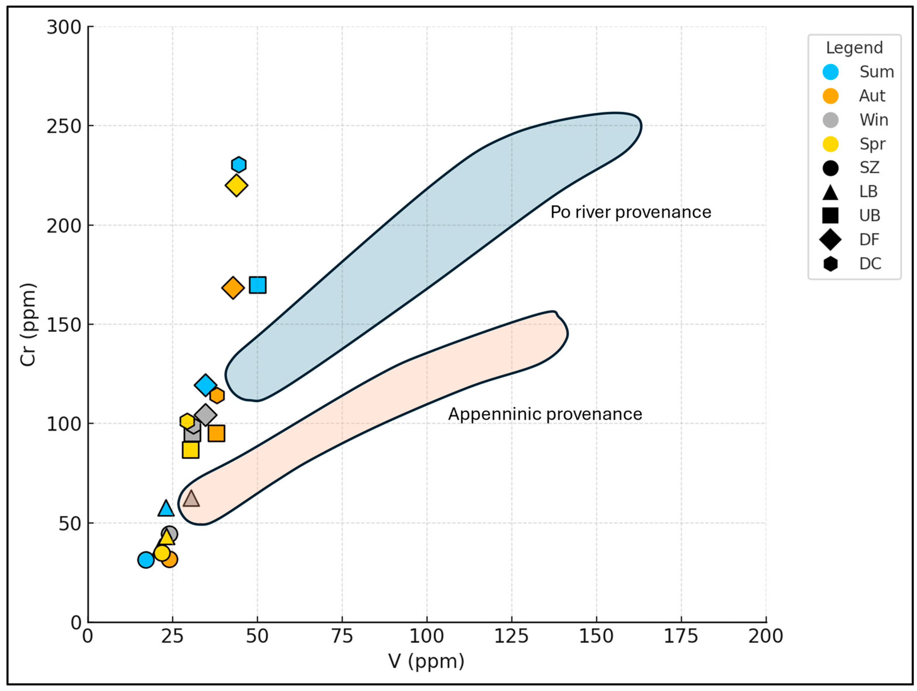 Environments 13 00004 g006 Environments 13 00004 g006