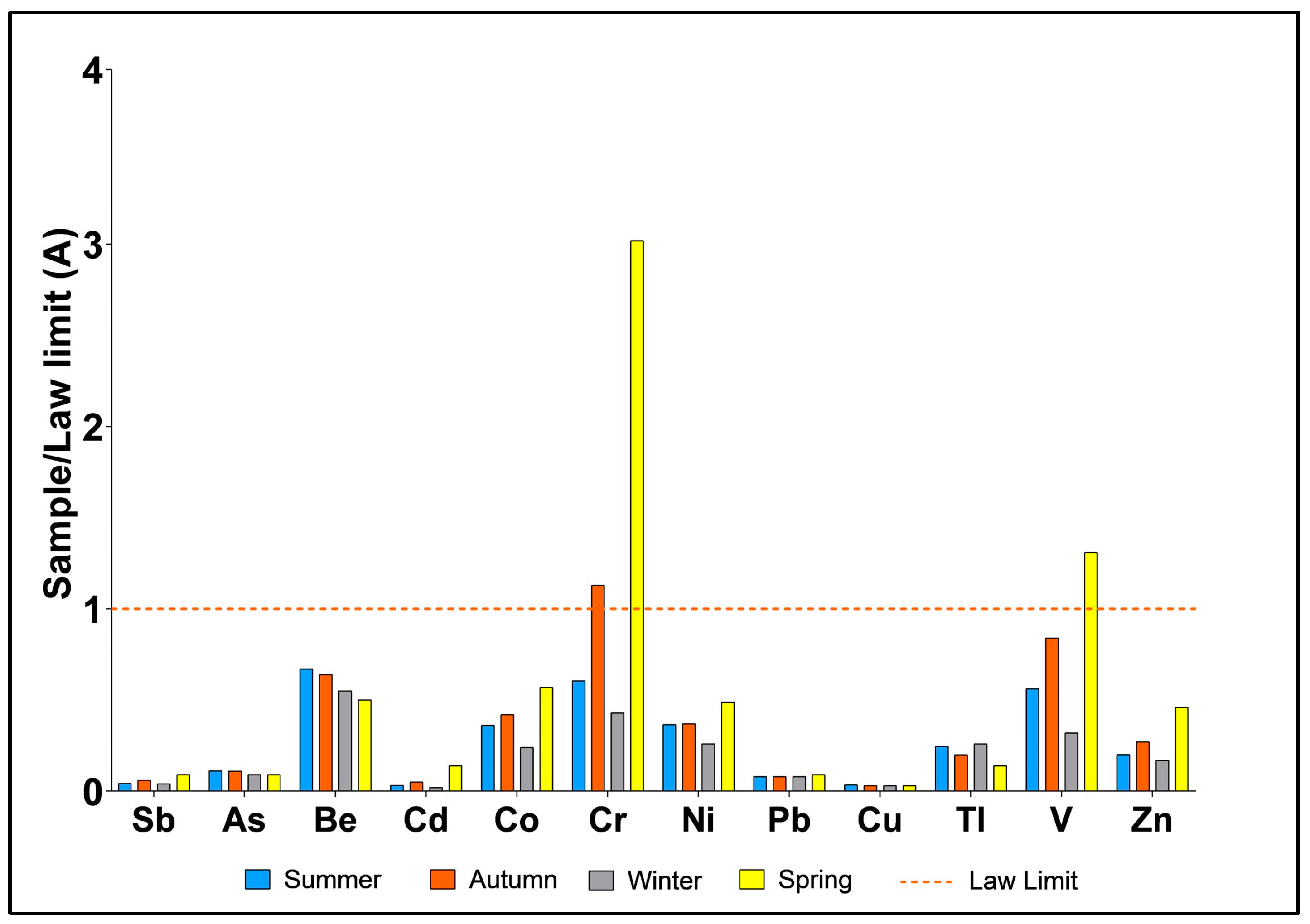 Environments 13 00004 g007 Environments 13 00004 g007