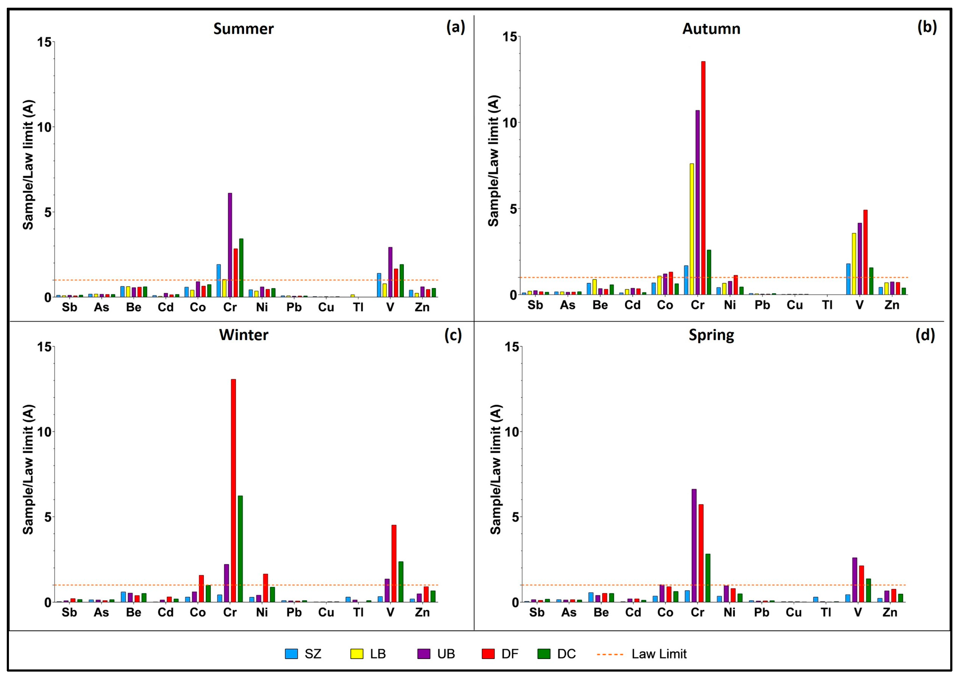 Environments 13 00004 g008 Environments 13 00004 g008