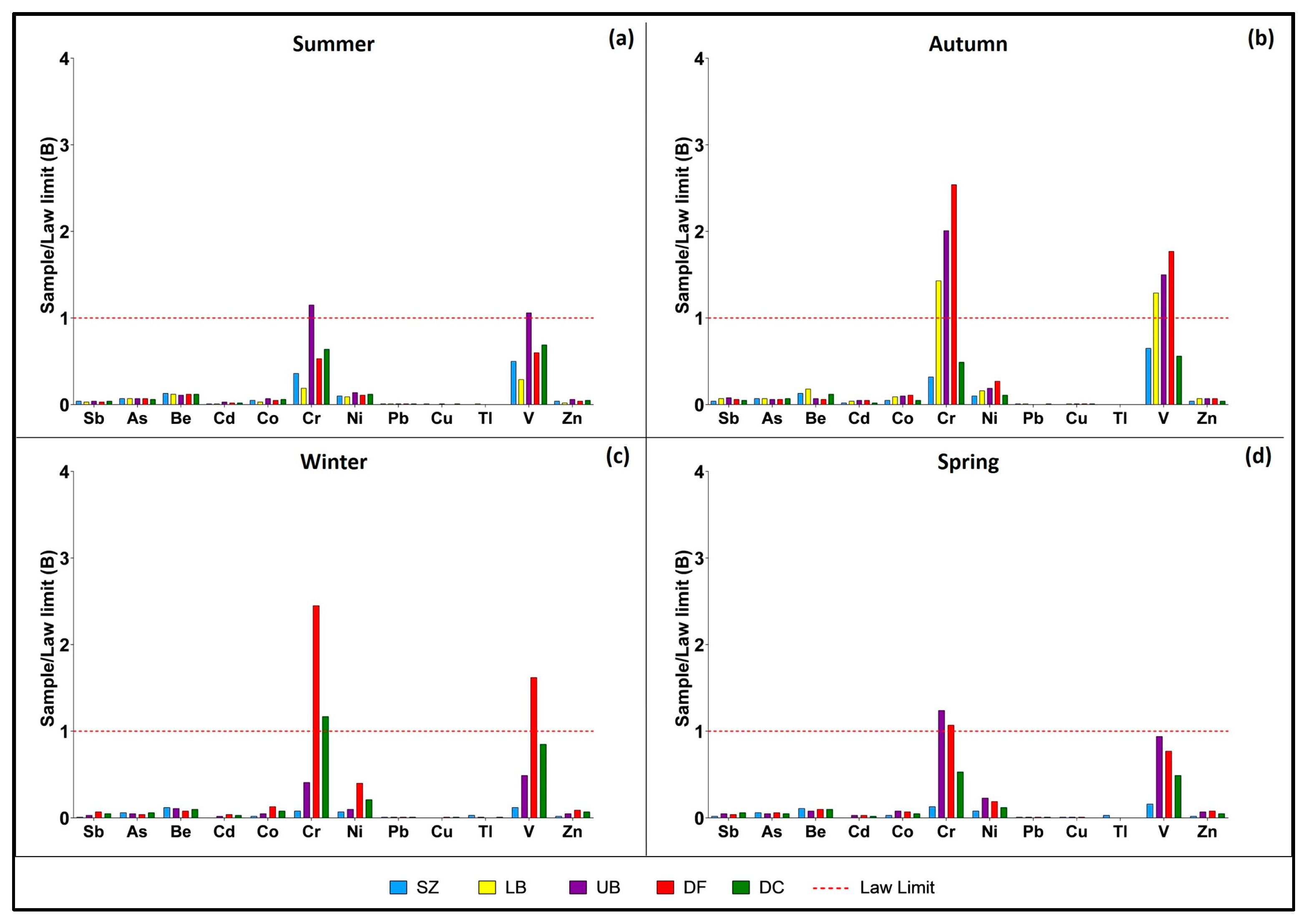 Environments 13 00004 g009 Environments 13 00004 g009