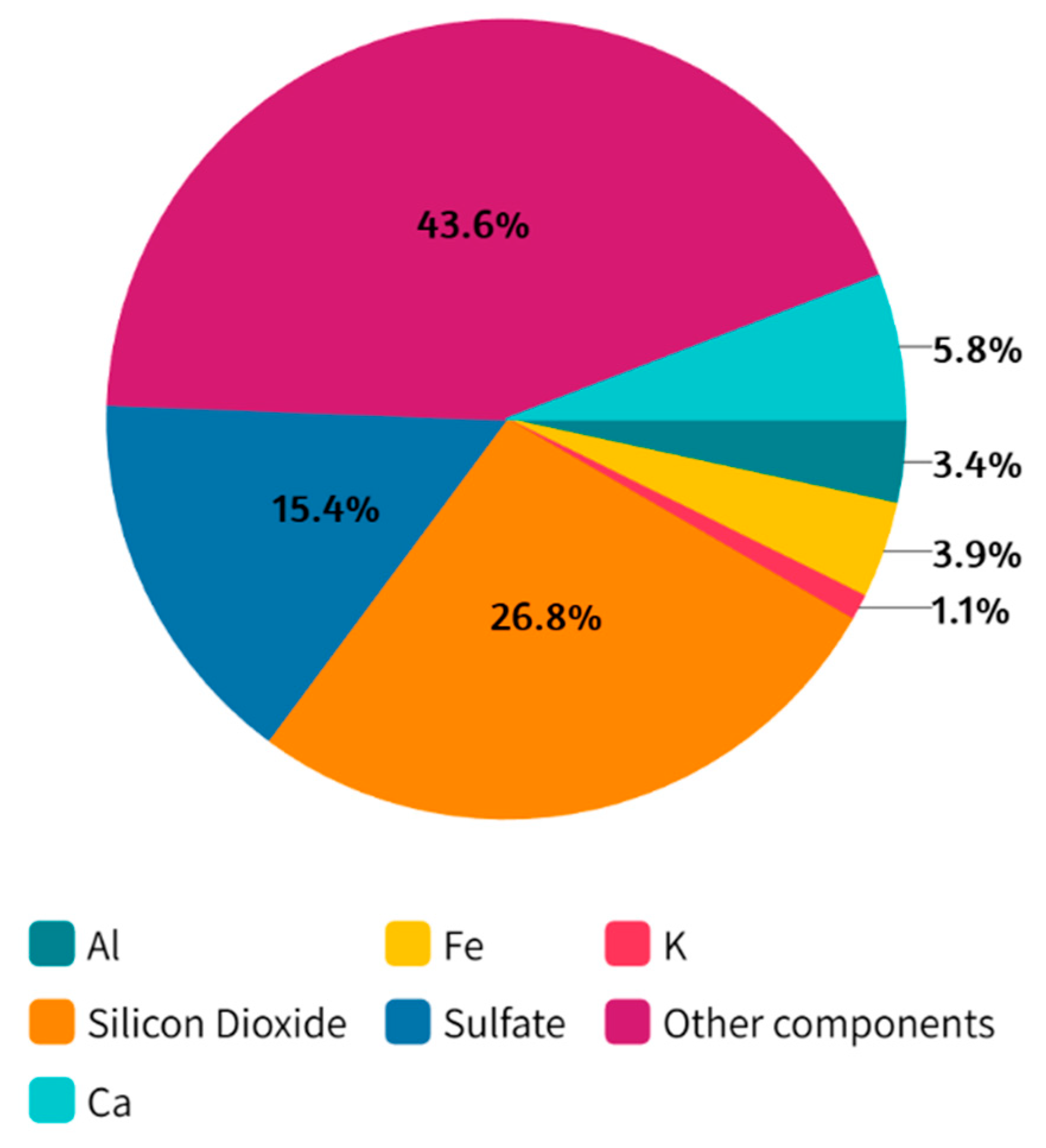 Environments 13 00006 g001
