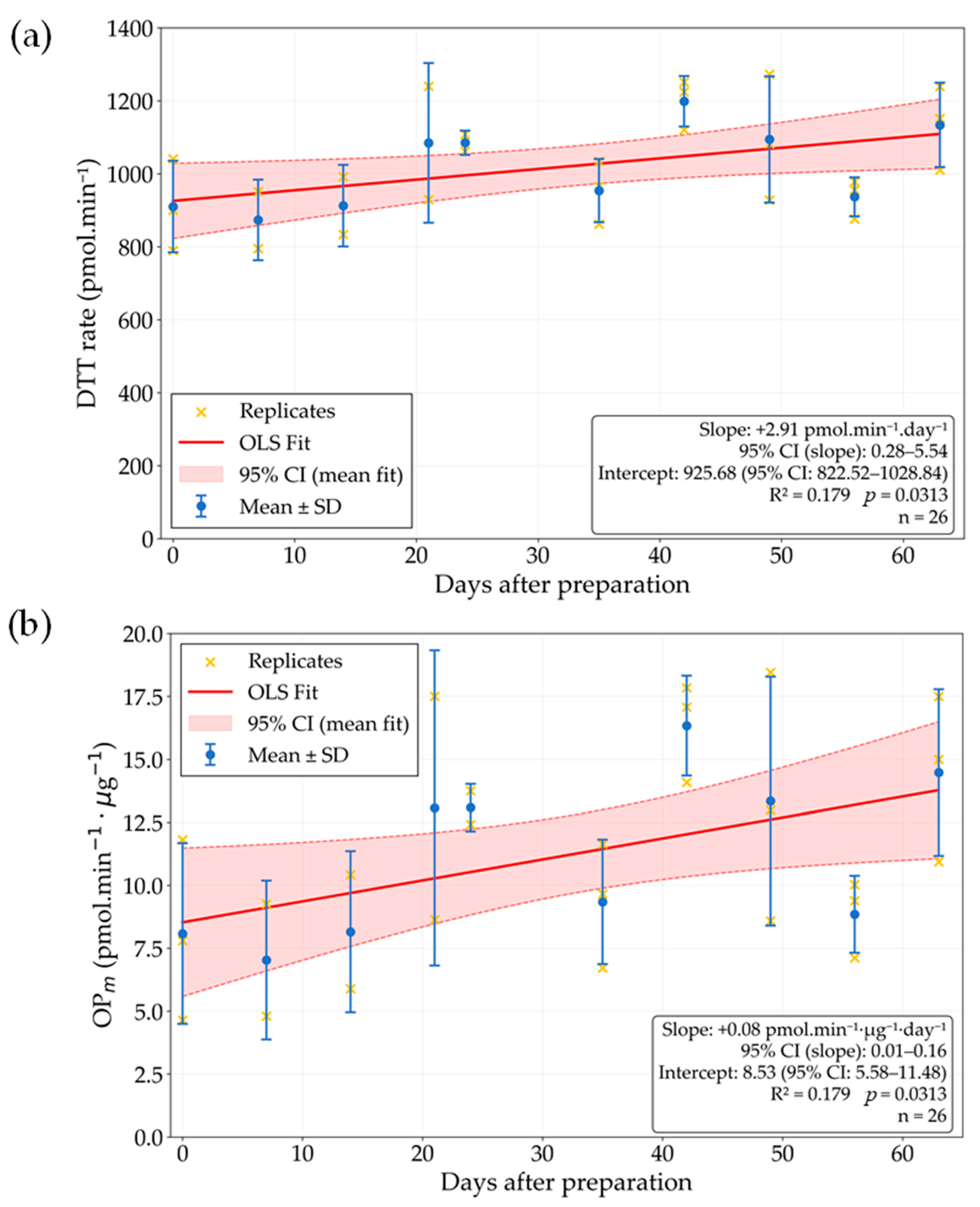 Environments 13 00006 g004