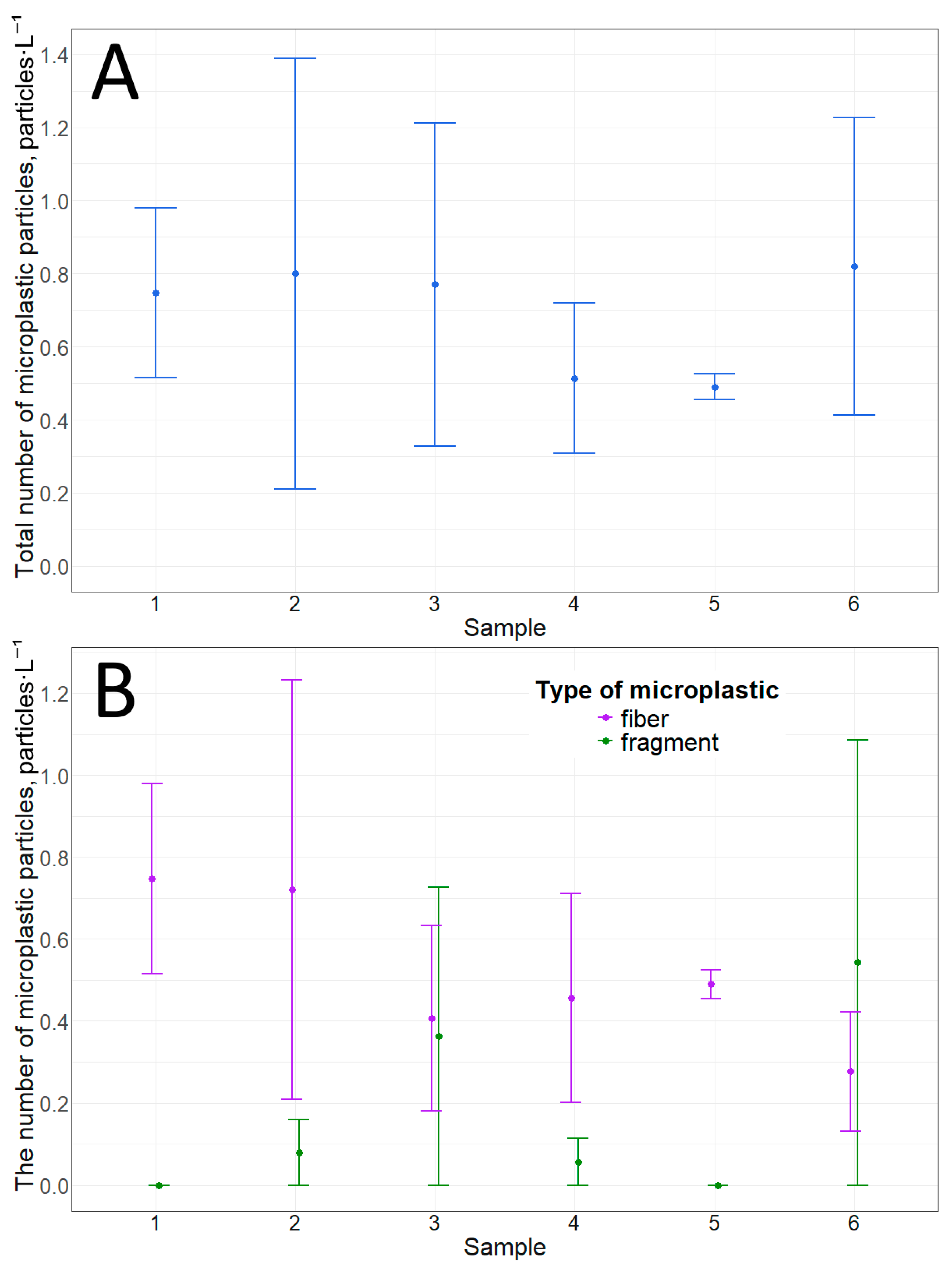 Environments 13 00007 g004