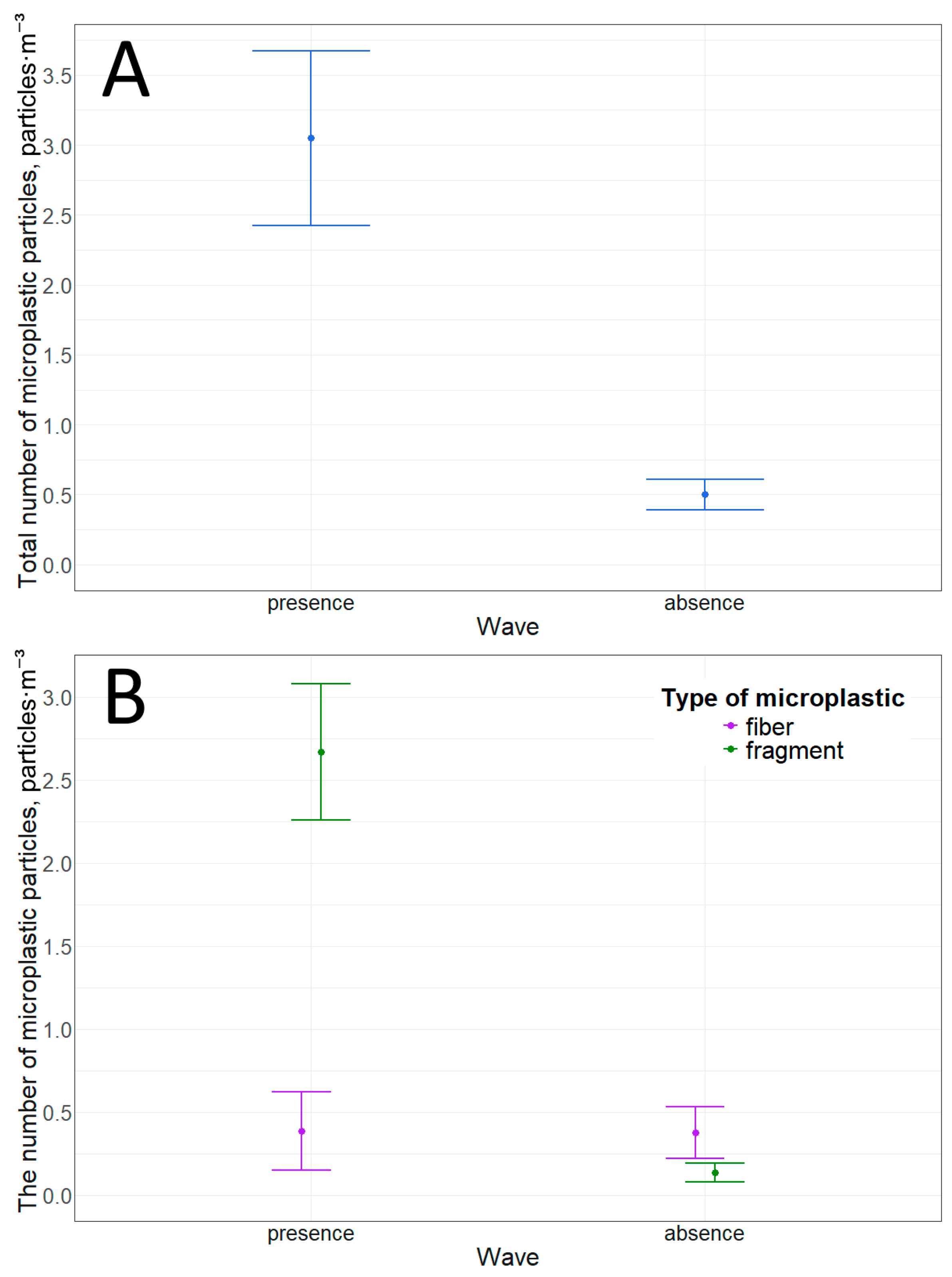 Environments 13 00007 g005