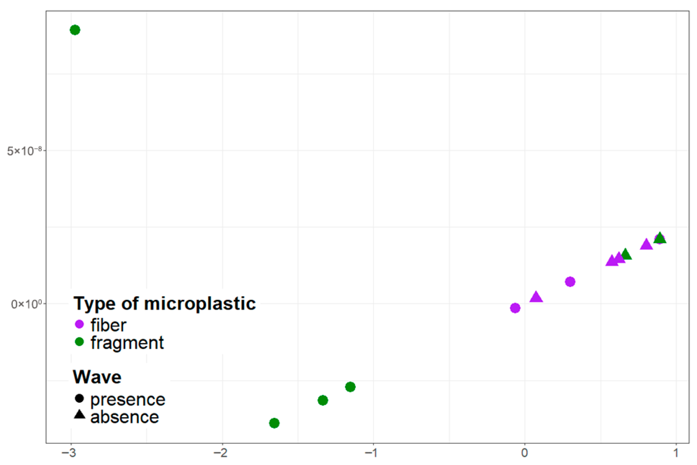 Environments 13 00007 g006