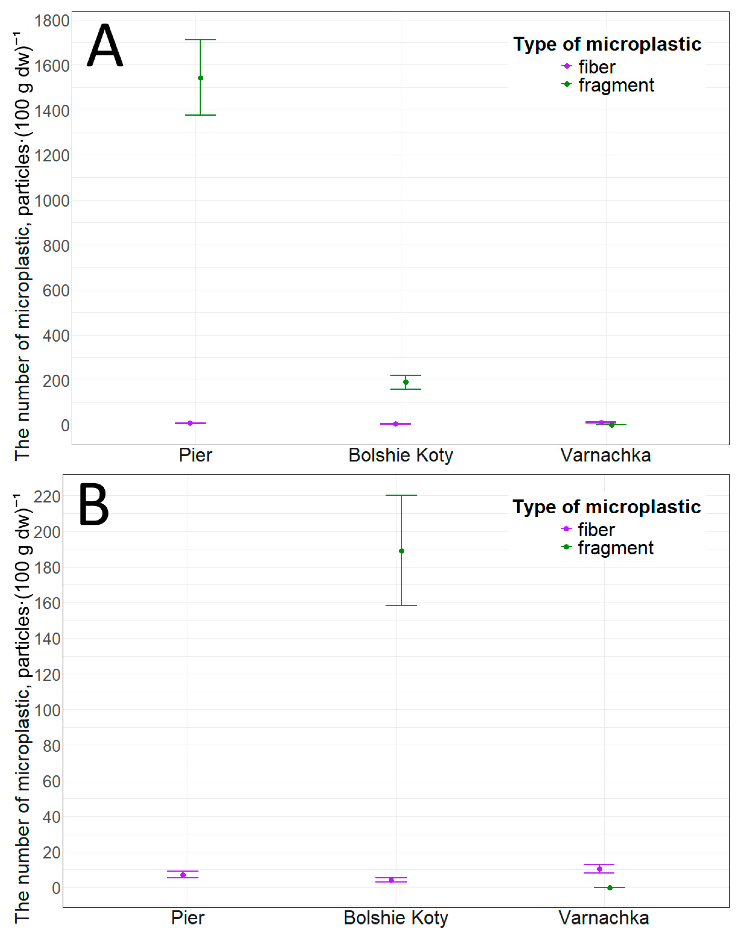 Environments 13 00007 g007