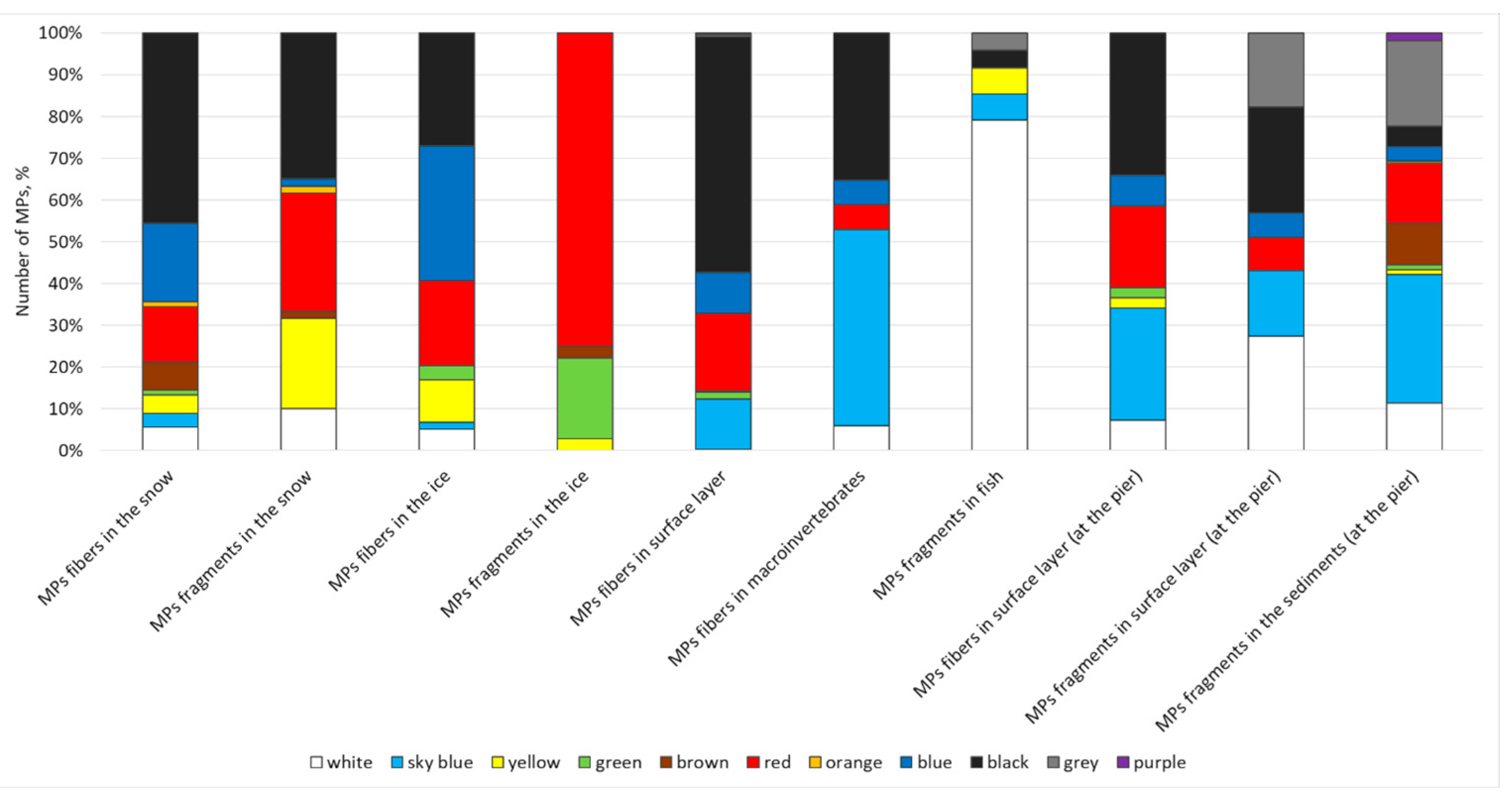 Environments 13 00007 g011