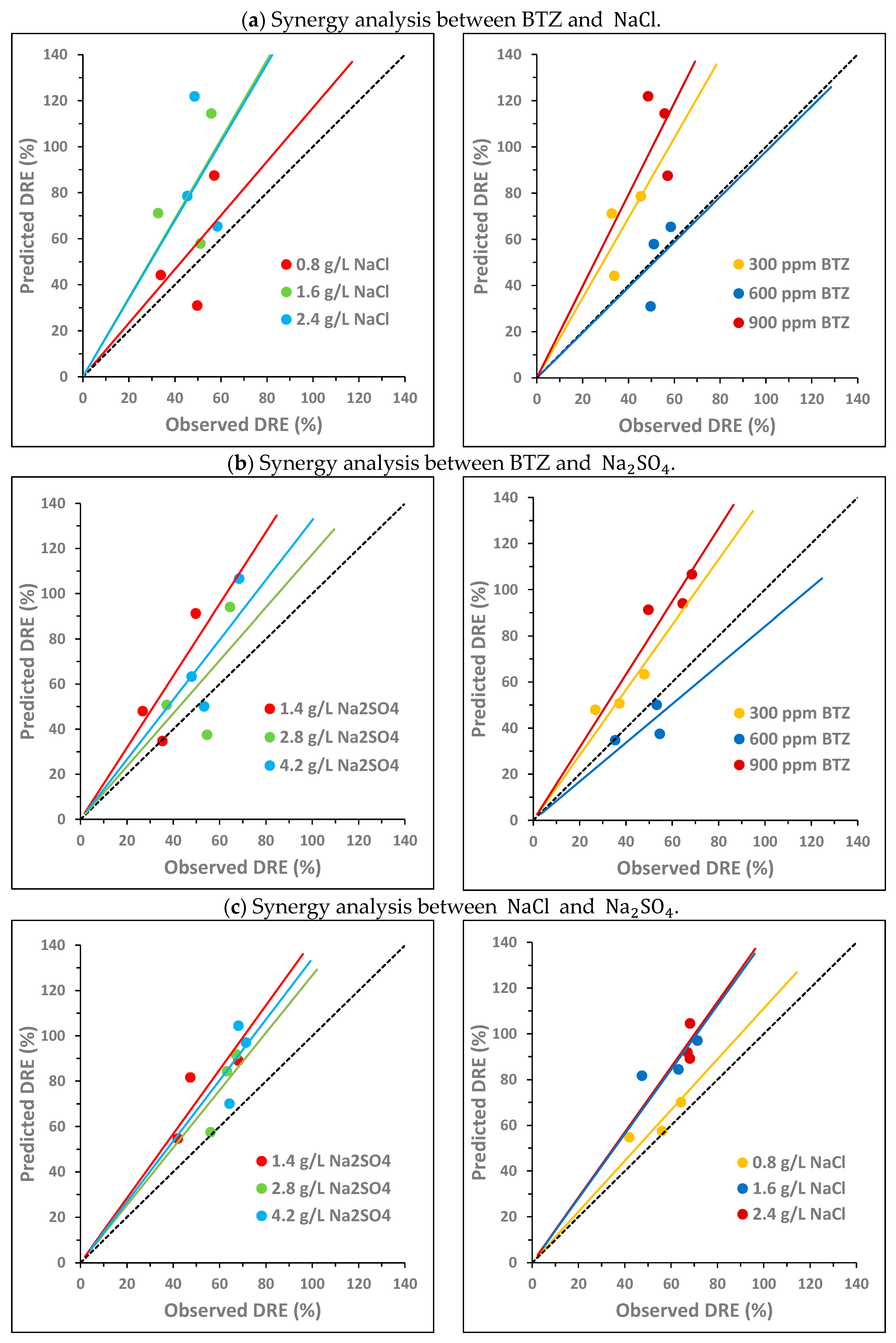 Environments 13 00008 g003