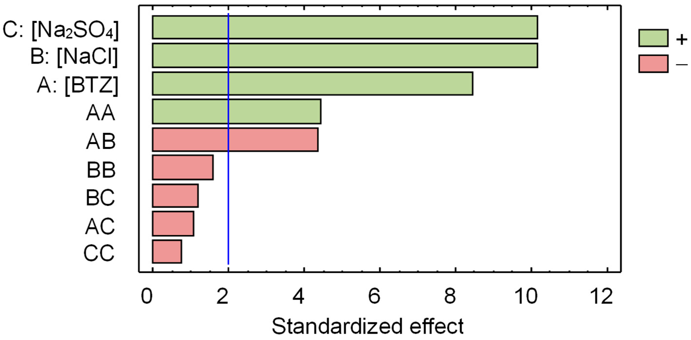 Environments 13 00008 g005