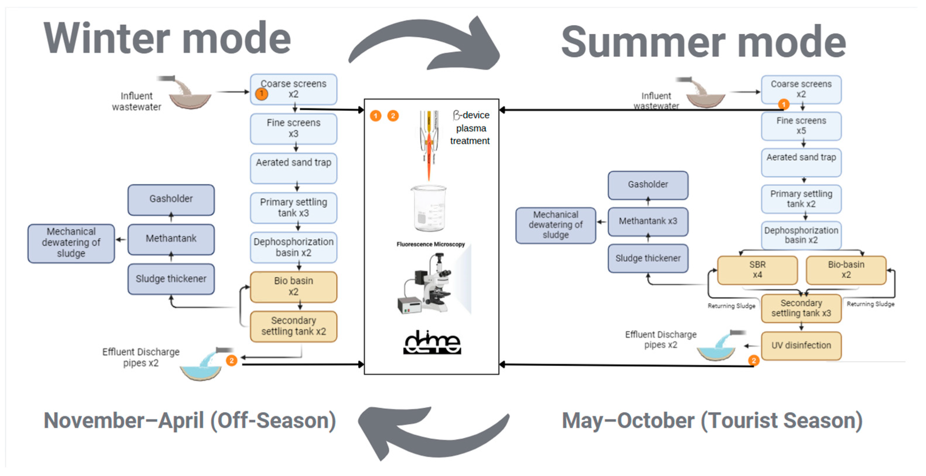 Environments 13 00012 g003