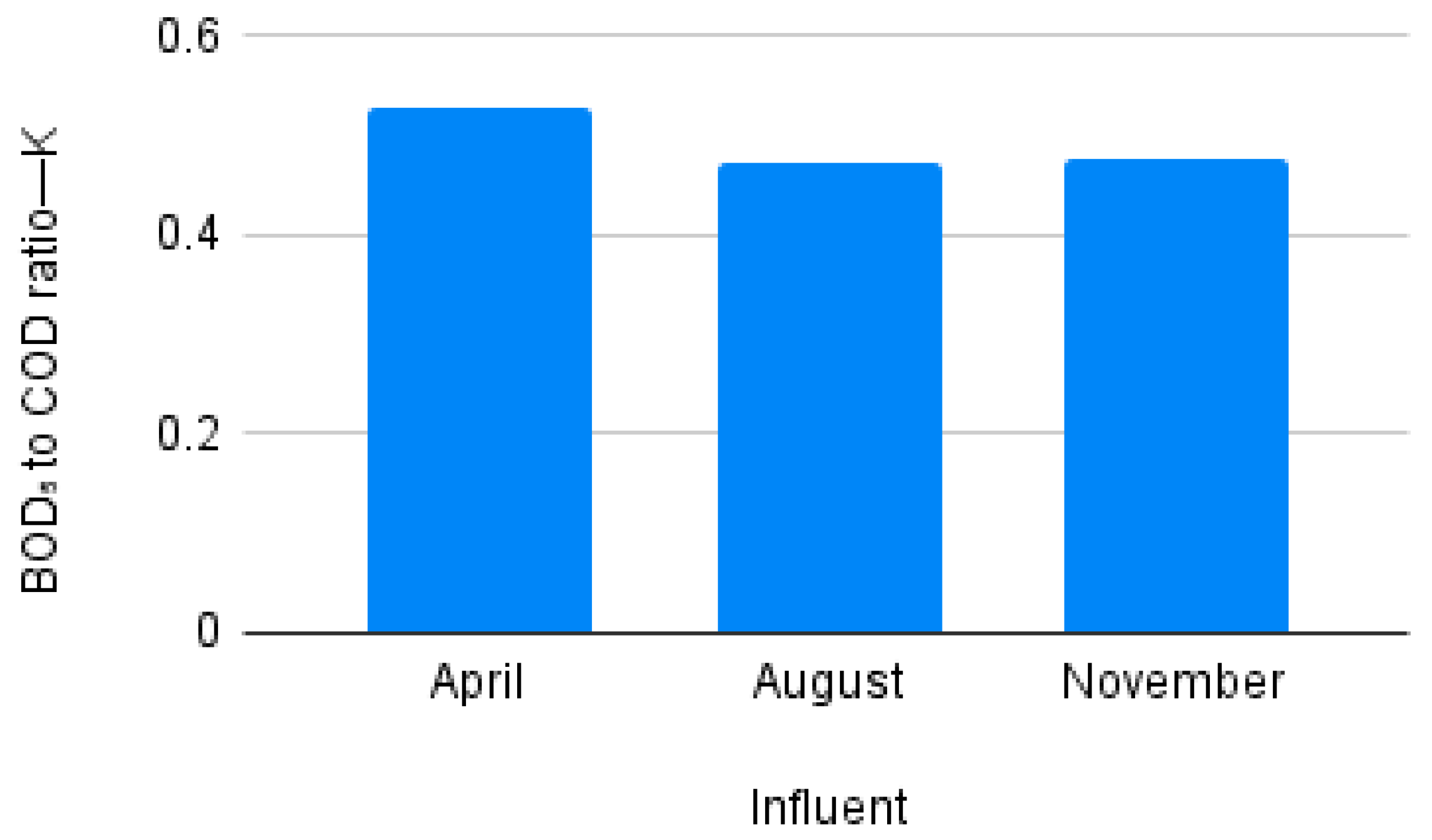 Environments 13 00012 g006