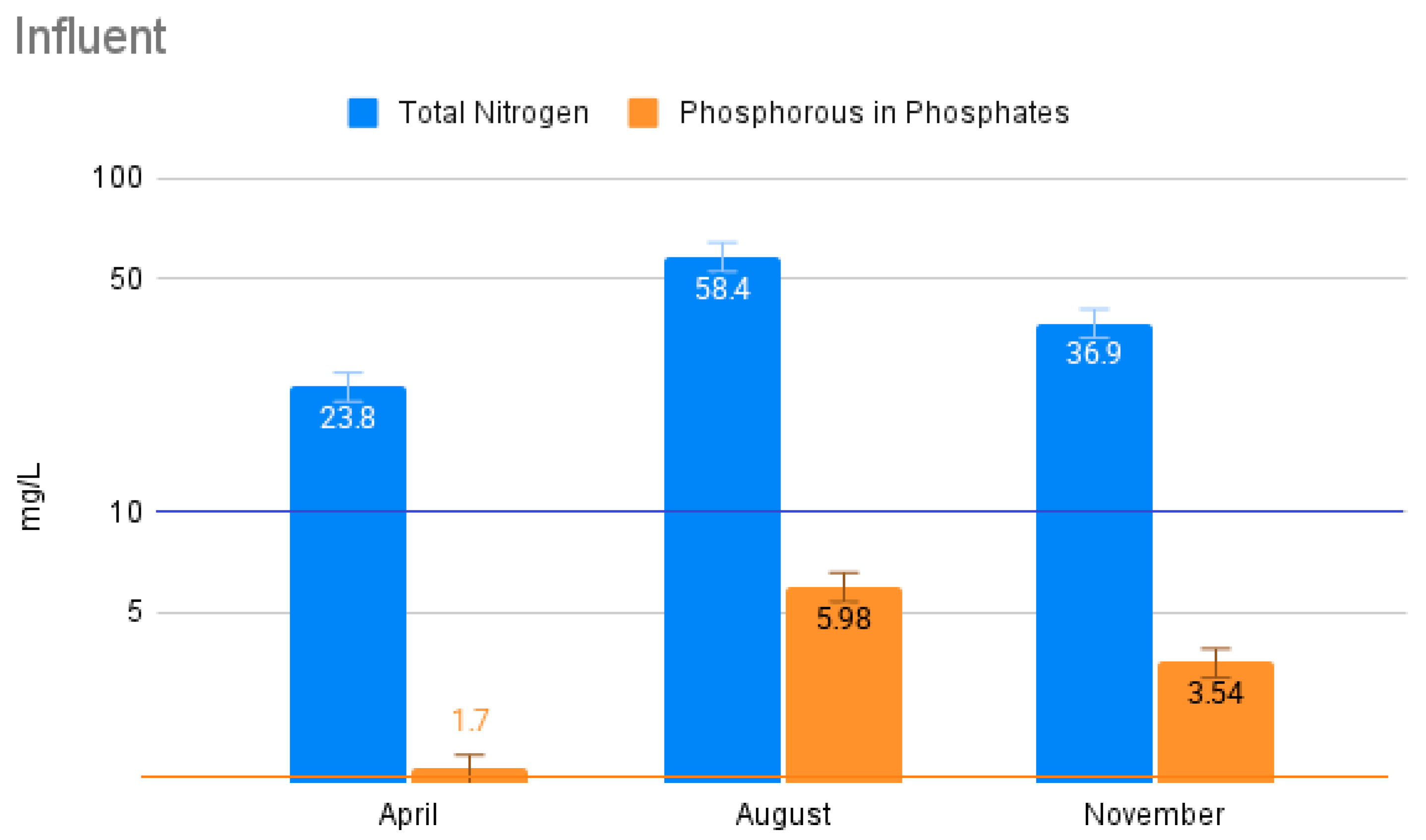 Environments 13 00012 g007