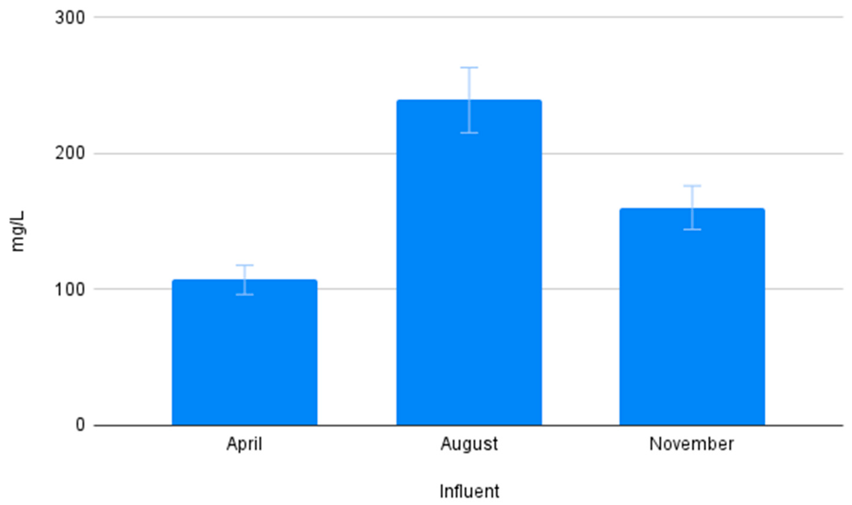 Environments 13 00012 g008
