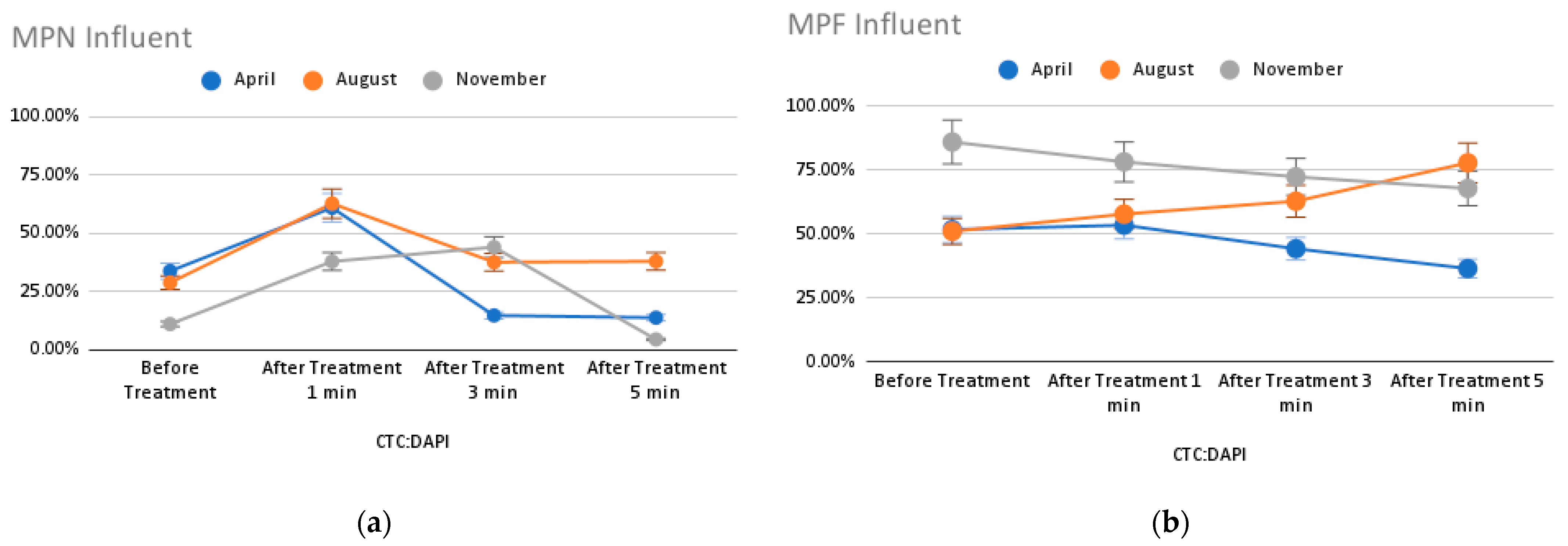 Environments 13 00012 g009