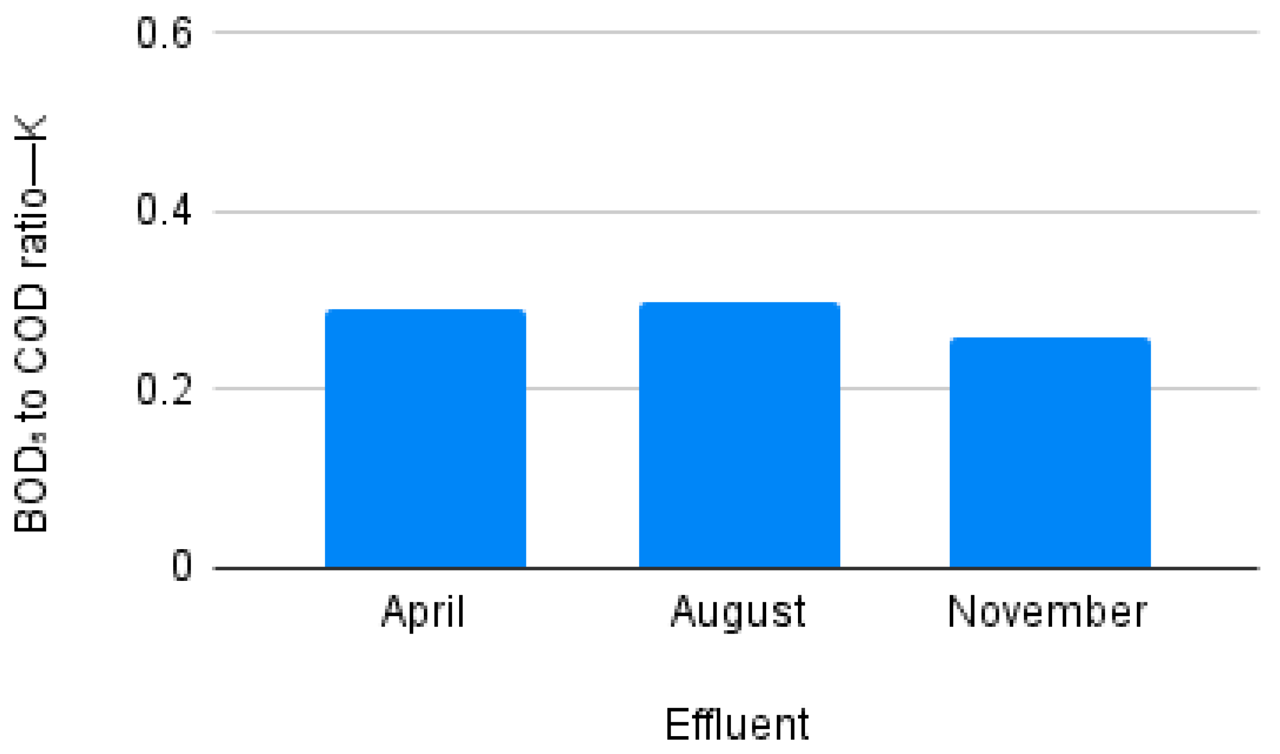 Environments 13 00012 g012