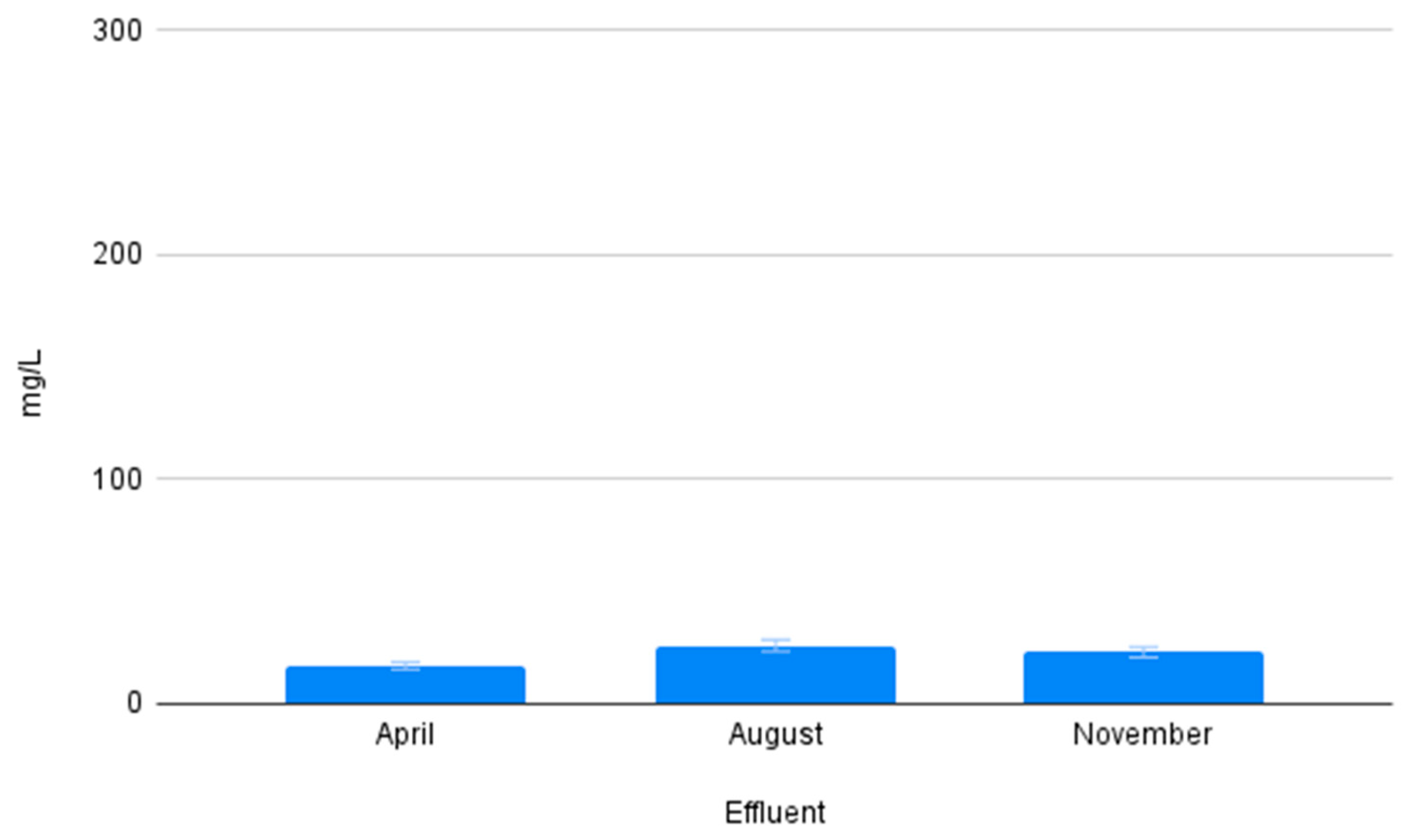 Environments 13 00012 g014