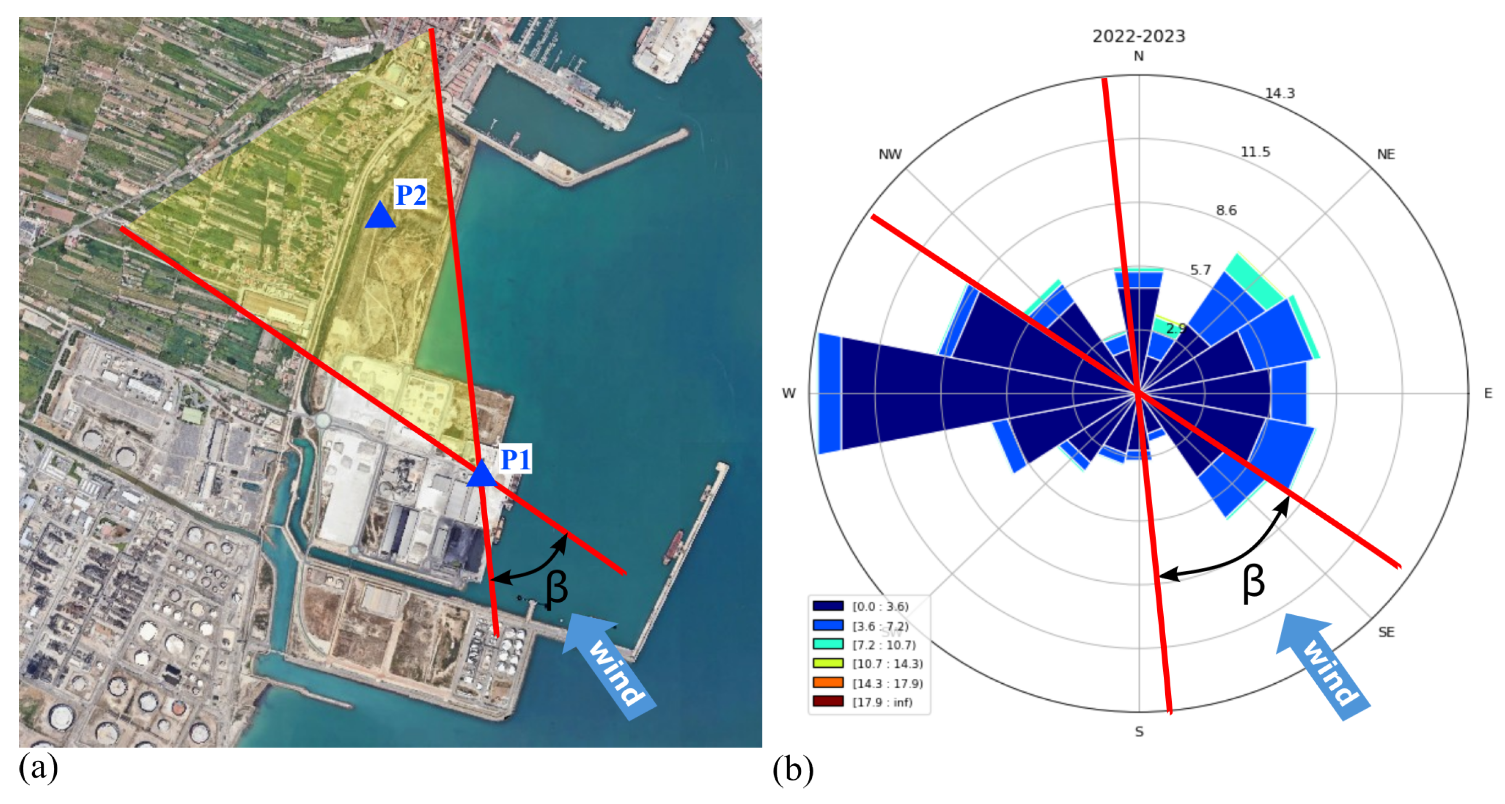 Environments 13 00019 g005