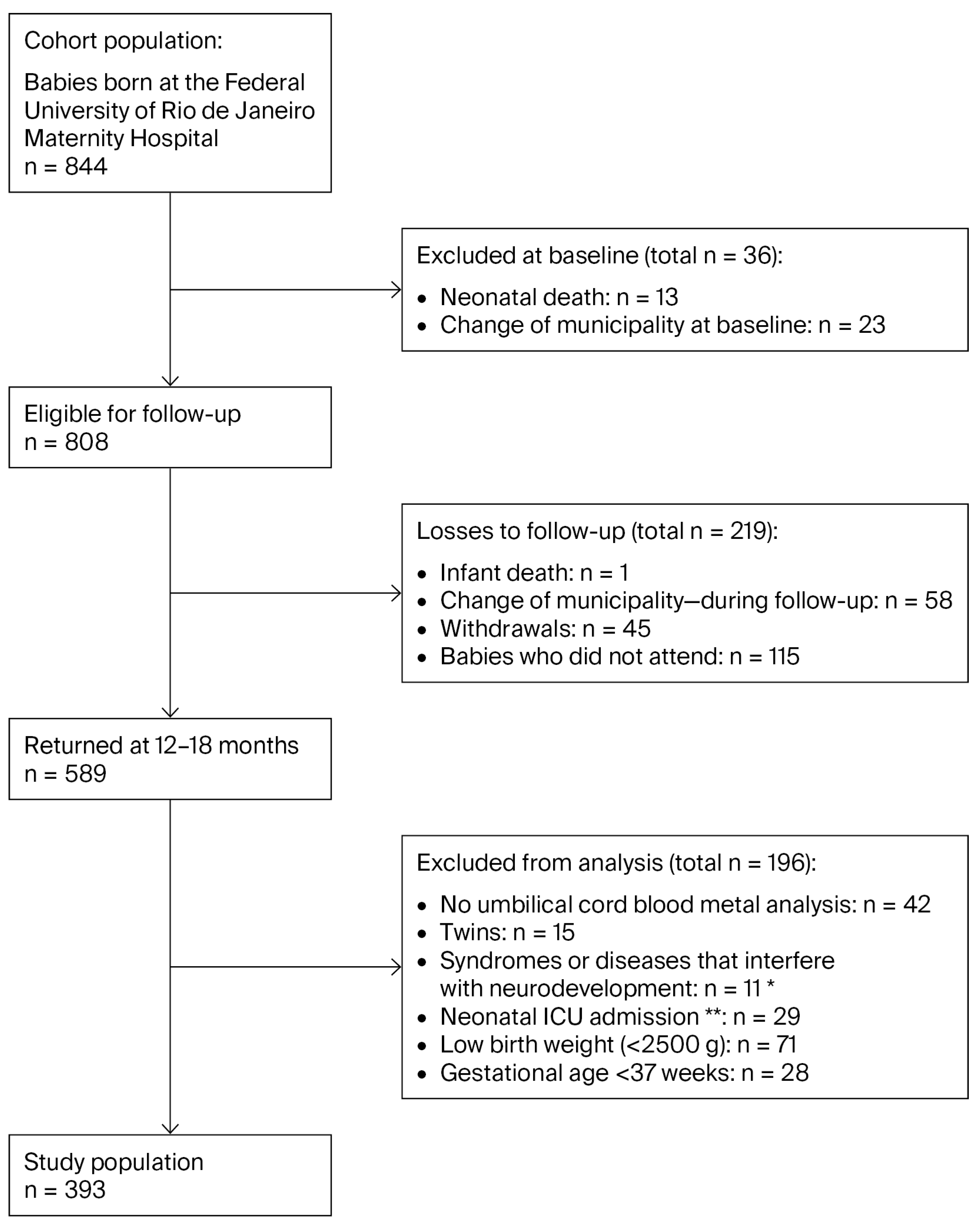 Environments 13 00021 g002