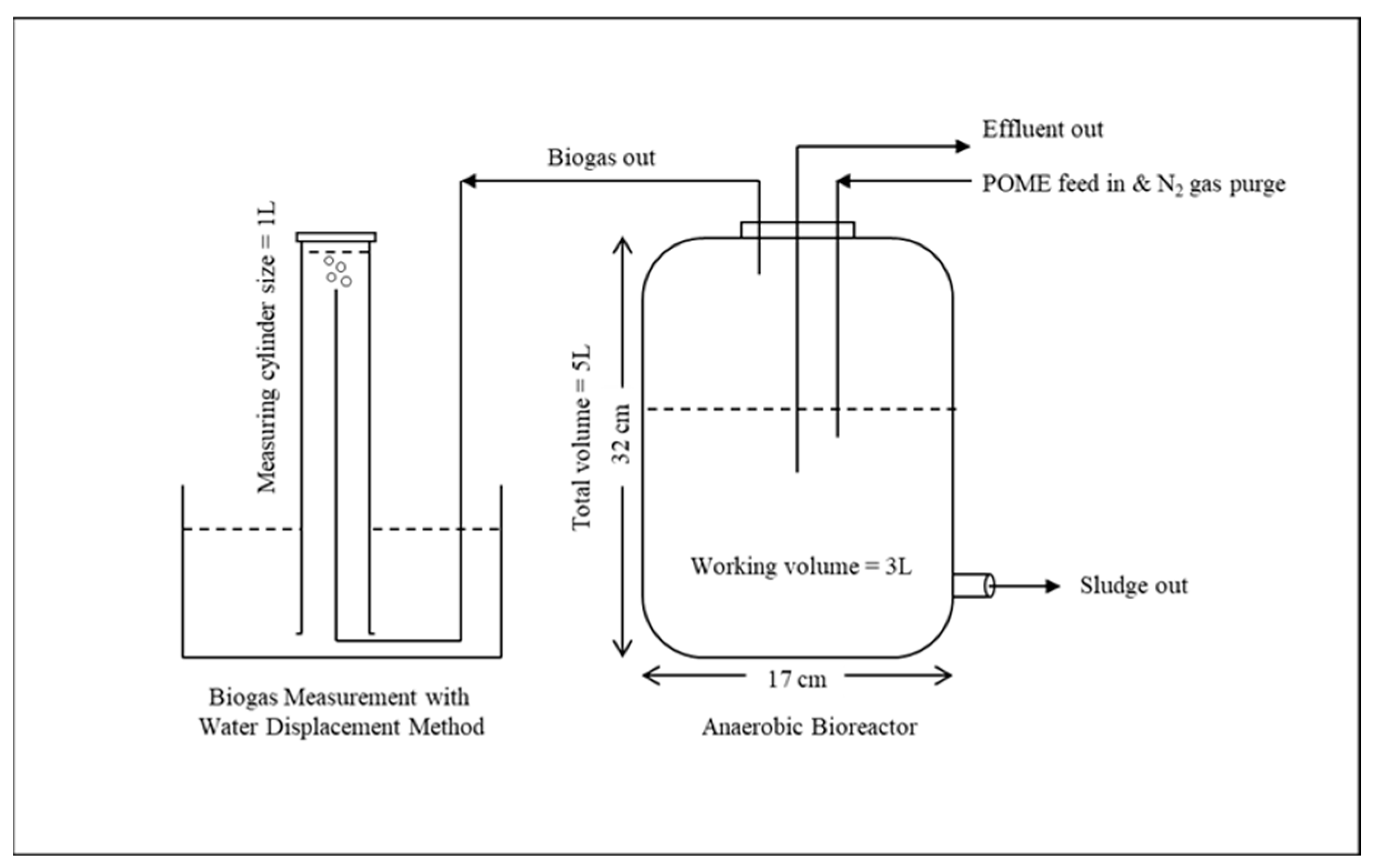 Environments 13 00022 g002 Environments 13 00022 g002