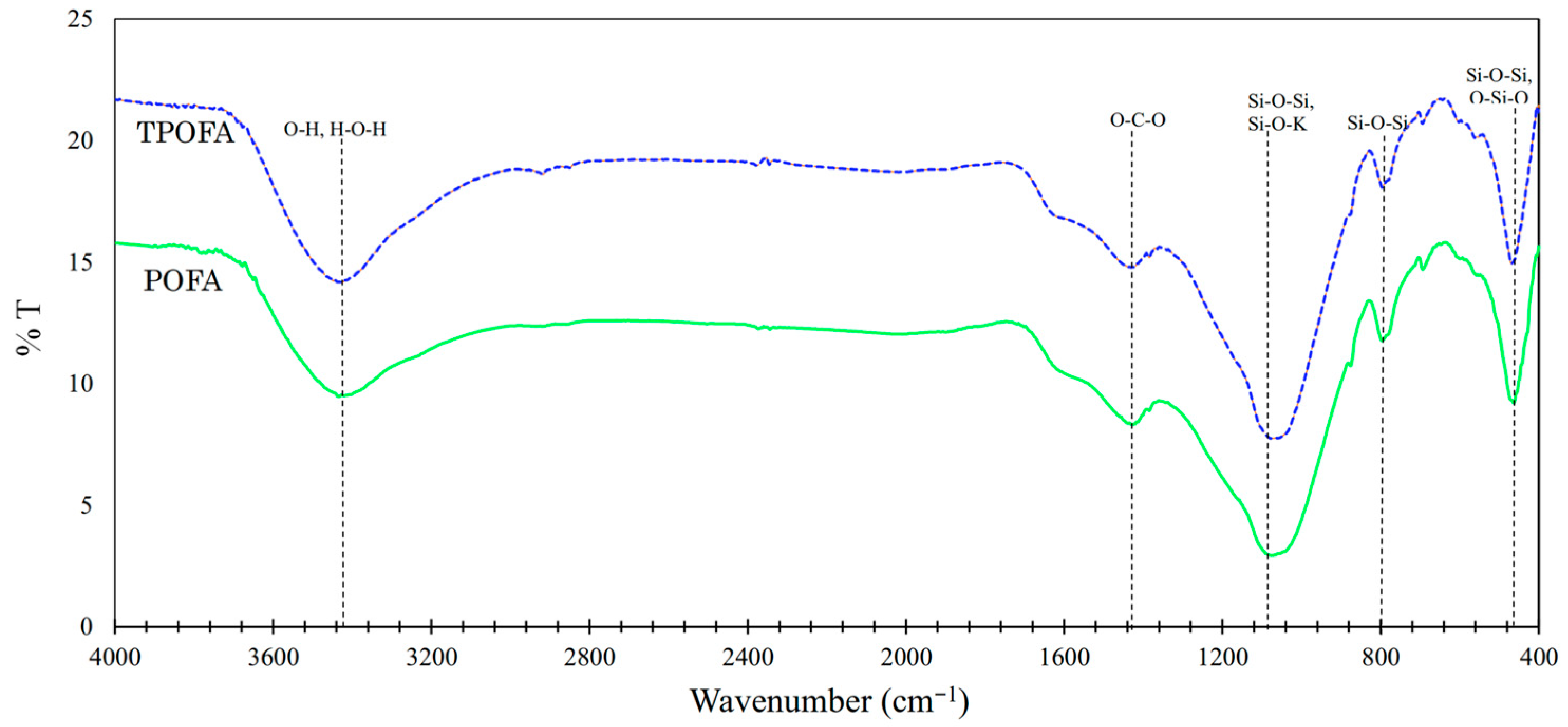 Environments 13 00022 g003 Environments 13 00022 g003