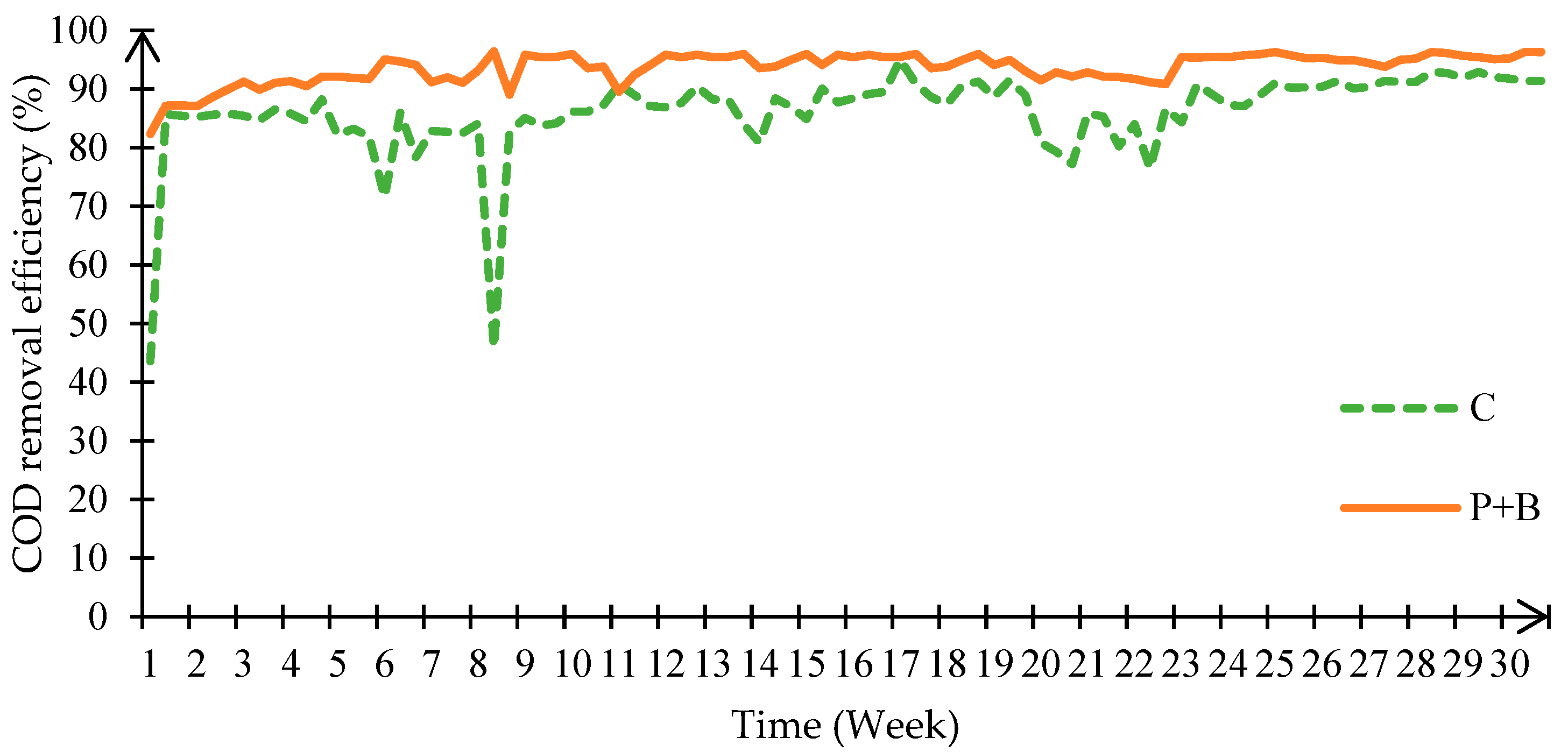 Environments 13 00022 g005 Environments 13 00022 g005