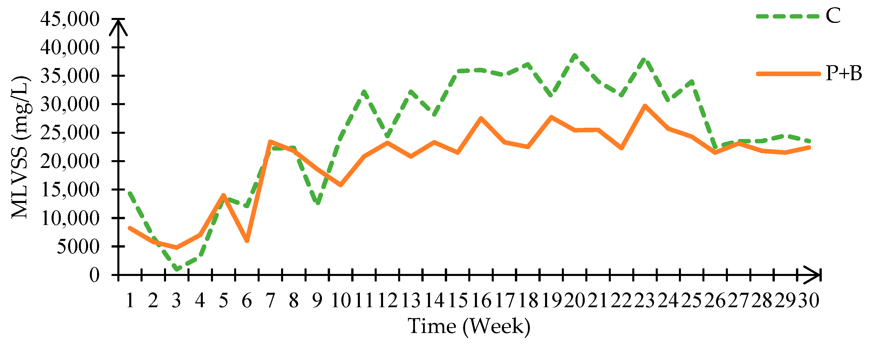 Environments 13 00022 g006 Environments 13 00022 g006