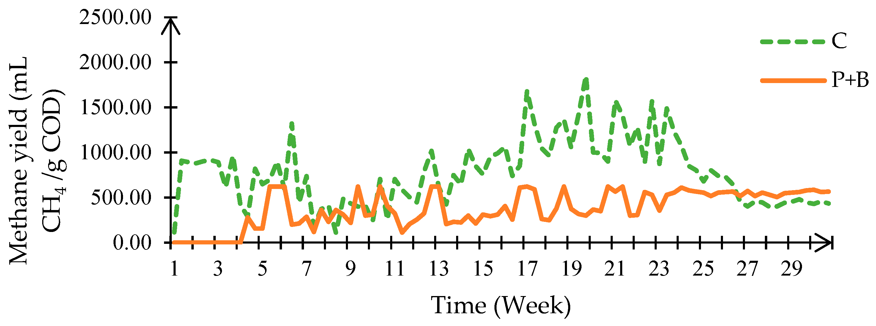 Environments 13 00022 g007 Environments 13 00022 g007