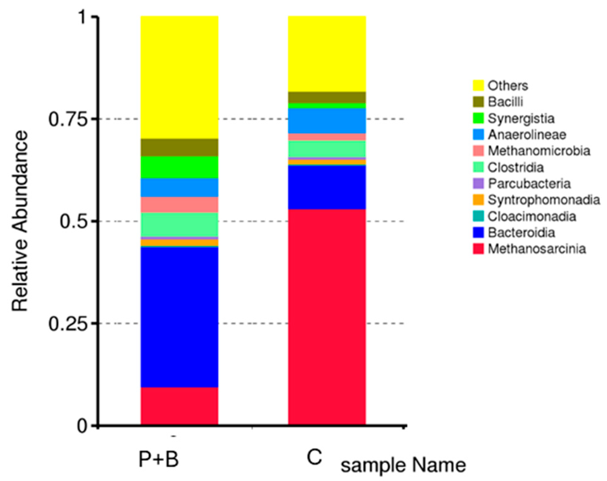 Environments 13 00022 g009 Environments 13 00022 g009