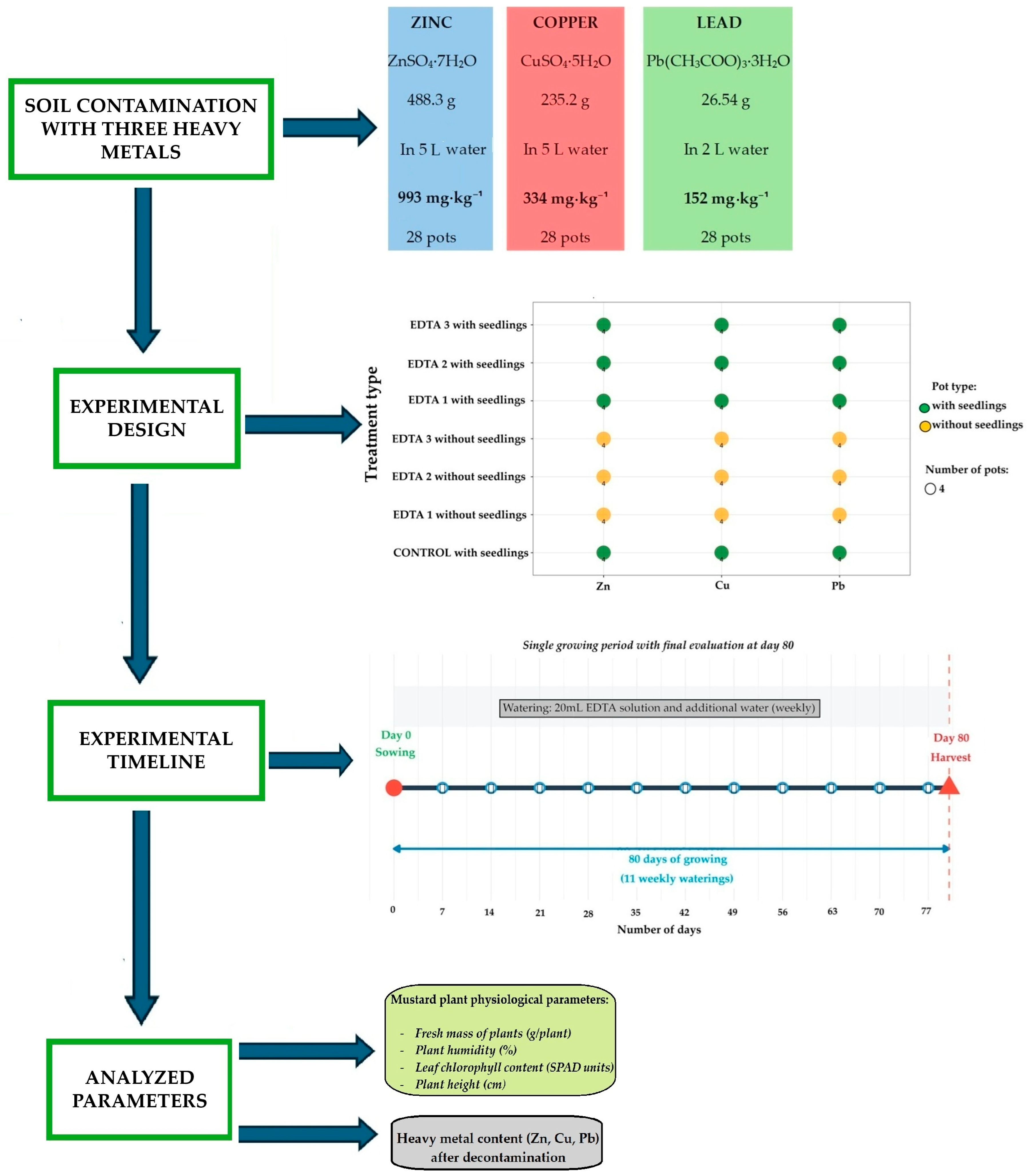 Environments 13 00023 g001