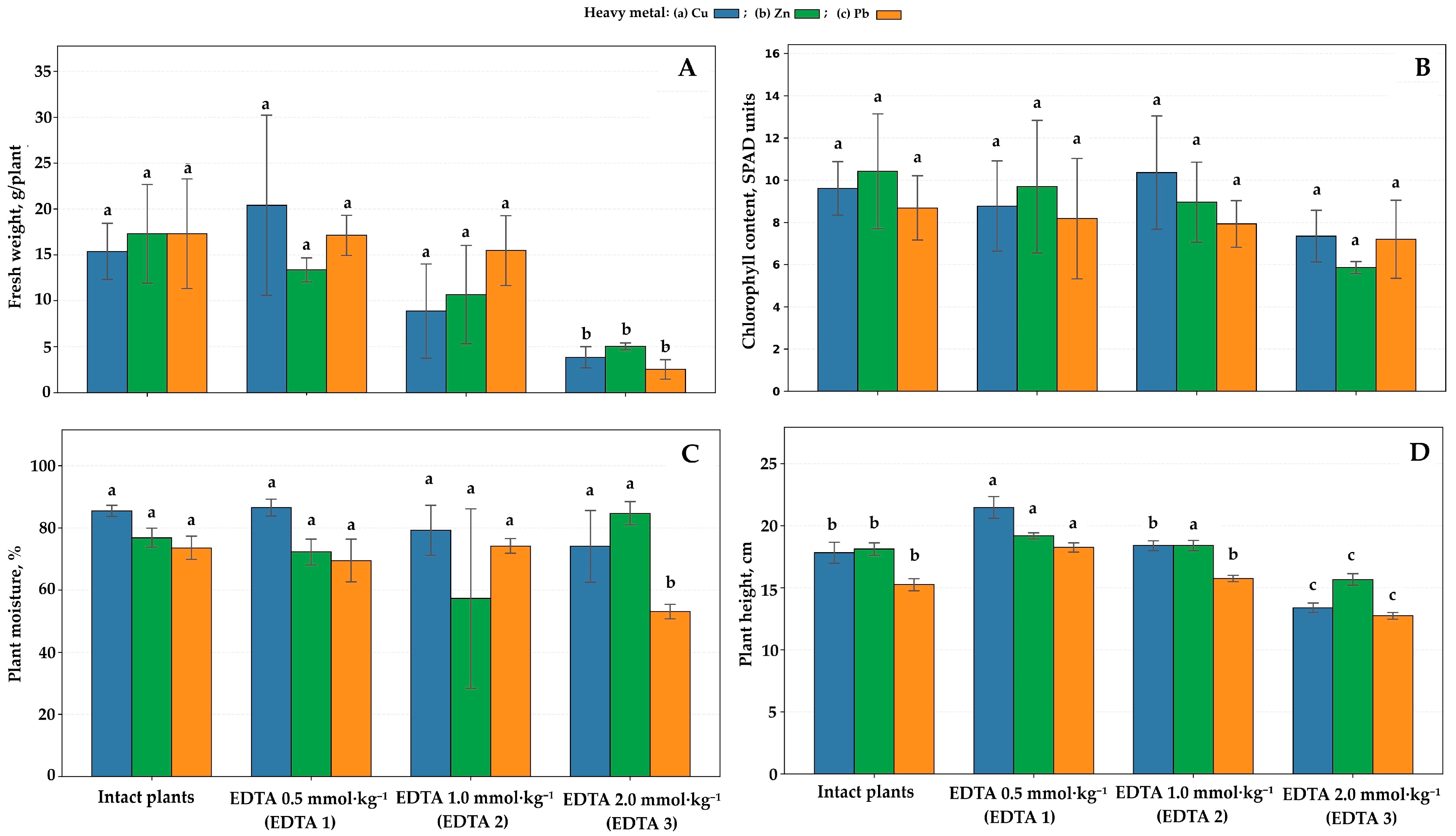 Environments 13 00023 g002