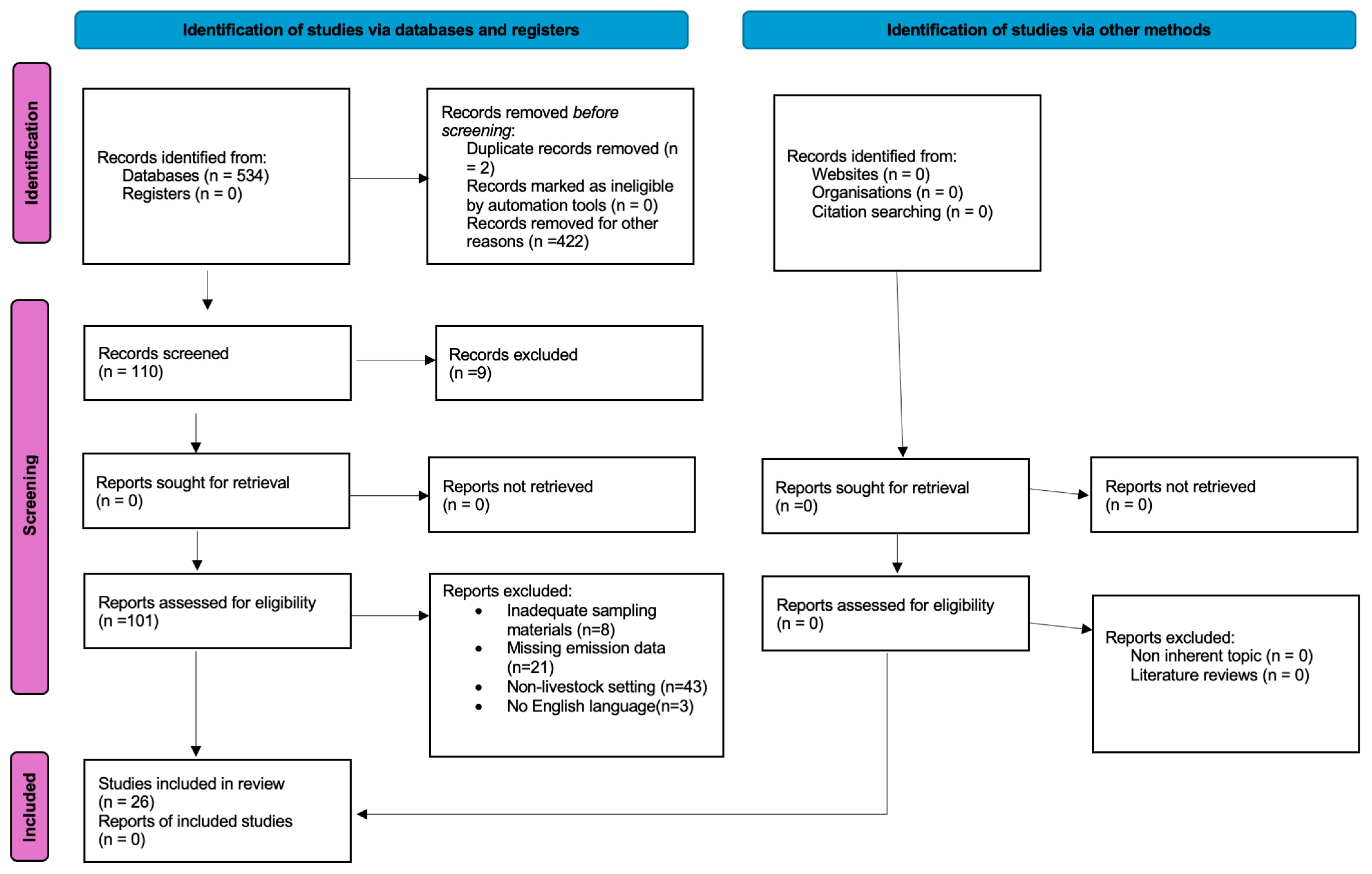 Environments 13 00024 g001