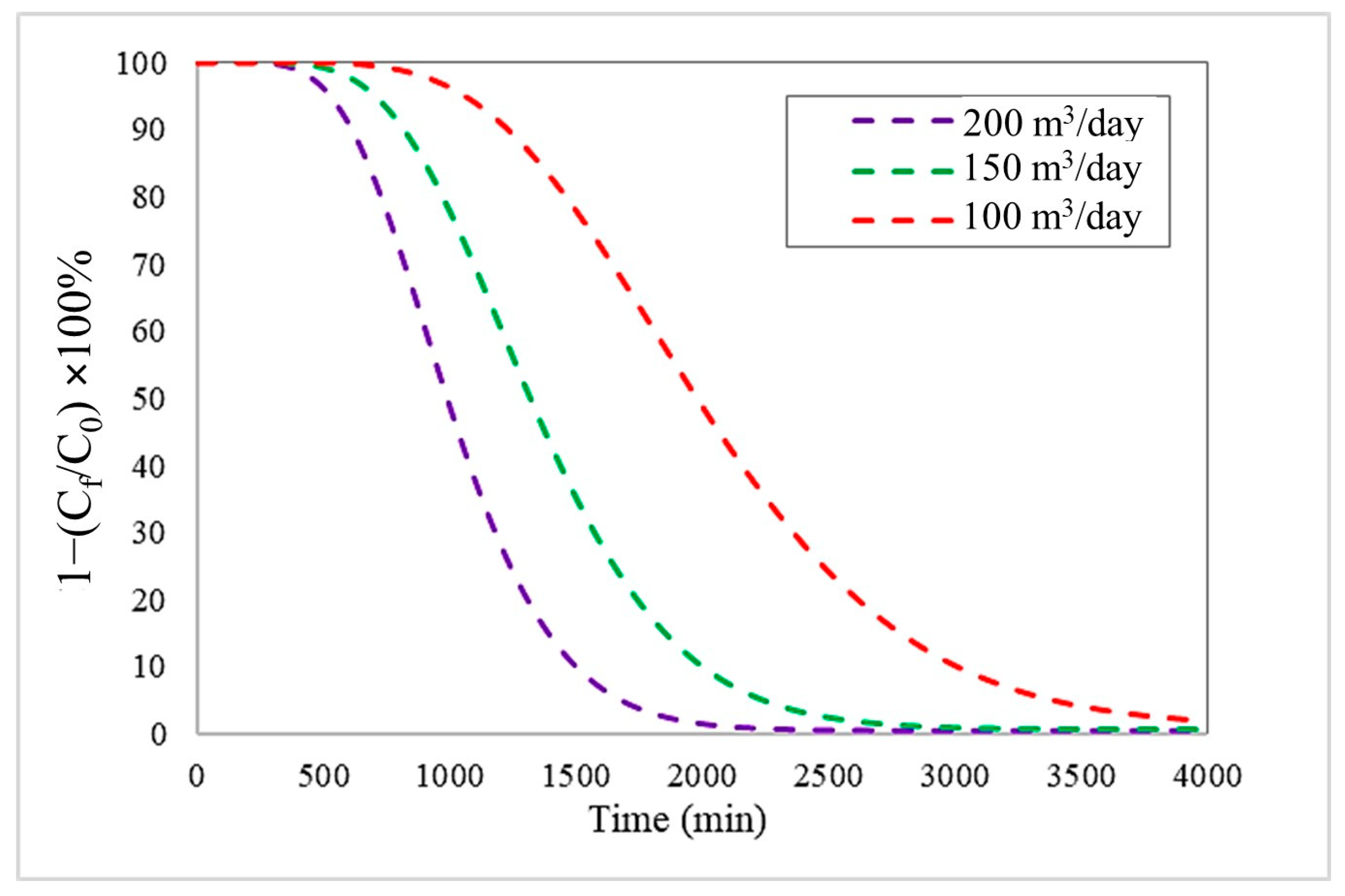 Environments 13 00028 g001