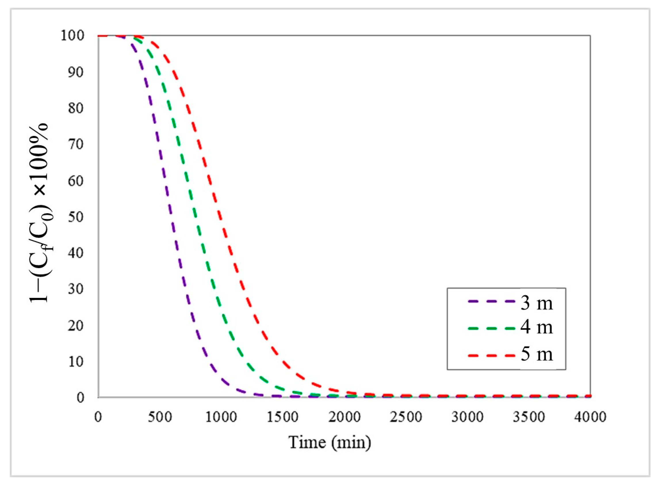 Environments 13 00028 g002