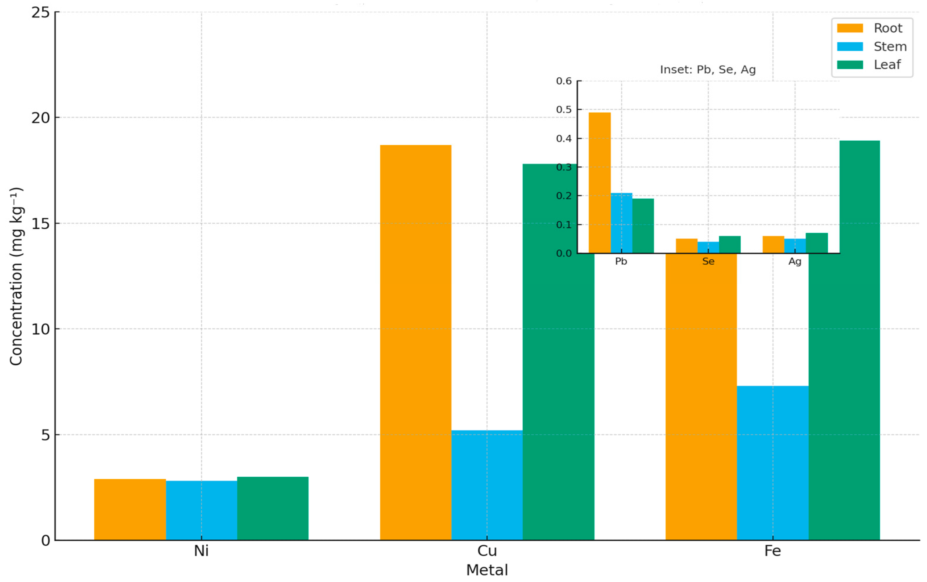 Environments 13 00033 g001