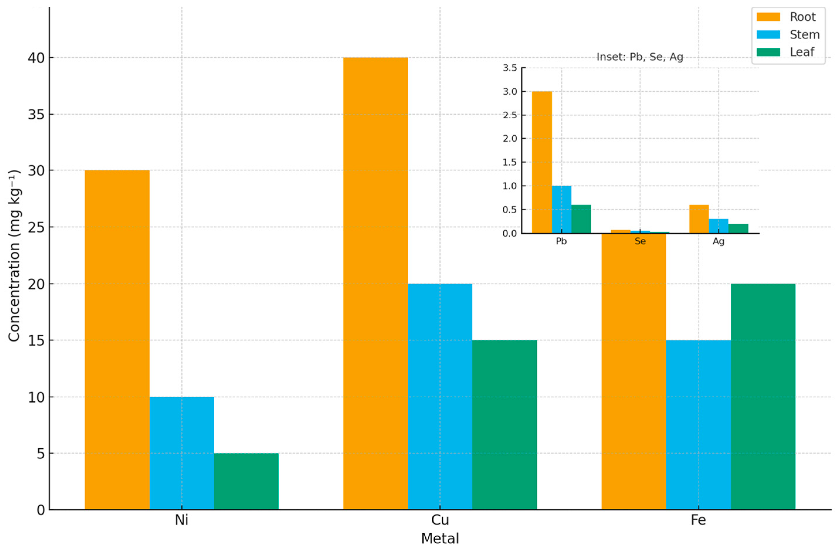 Environments 13 00033 g002