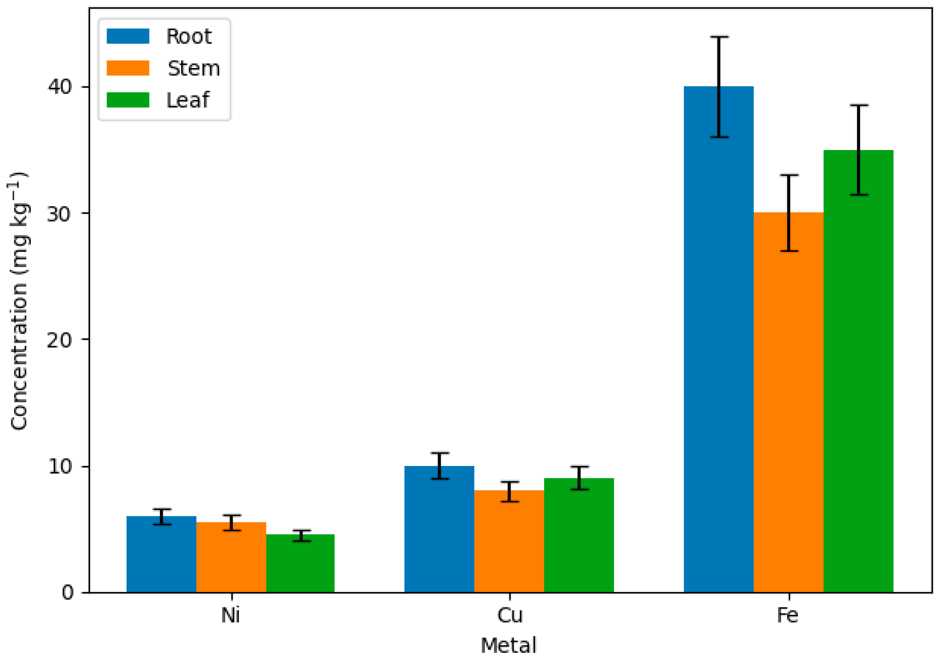 Environments 13 00033 g006