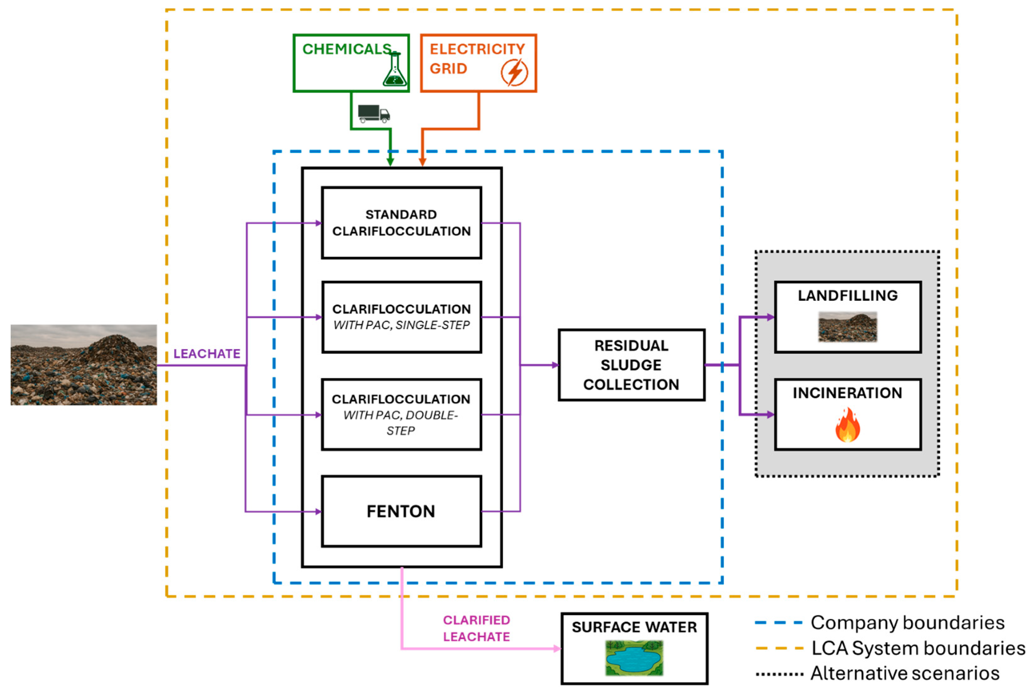 Environments 13 00035 g001