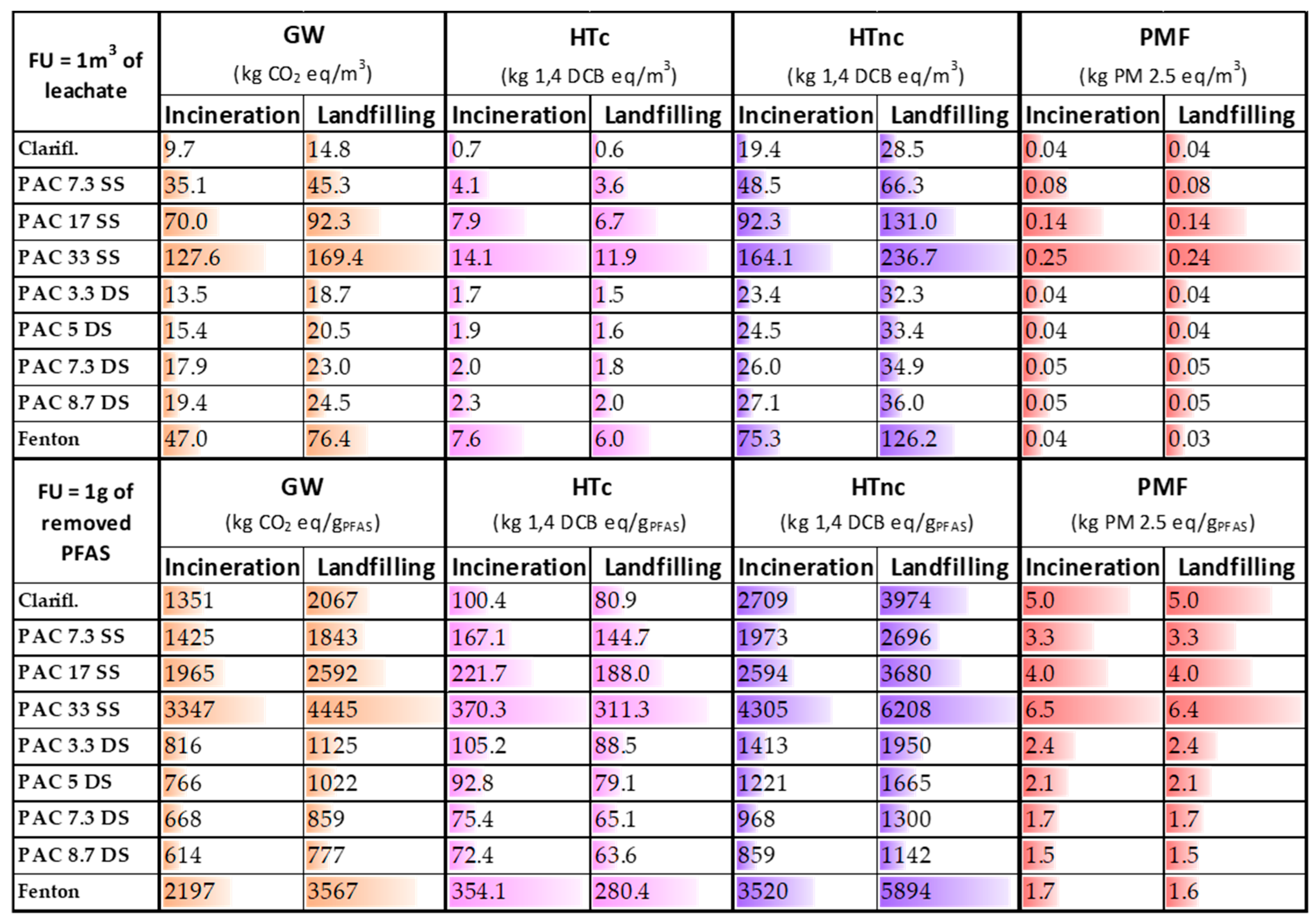 Environments 13 00035 g002
