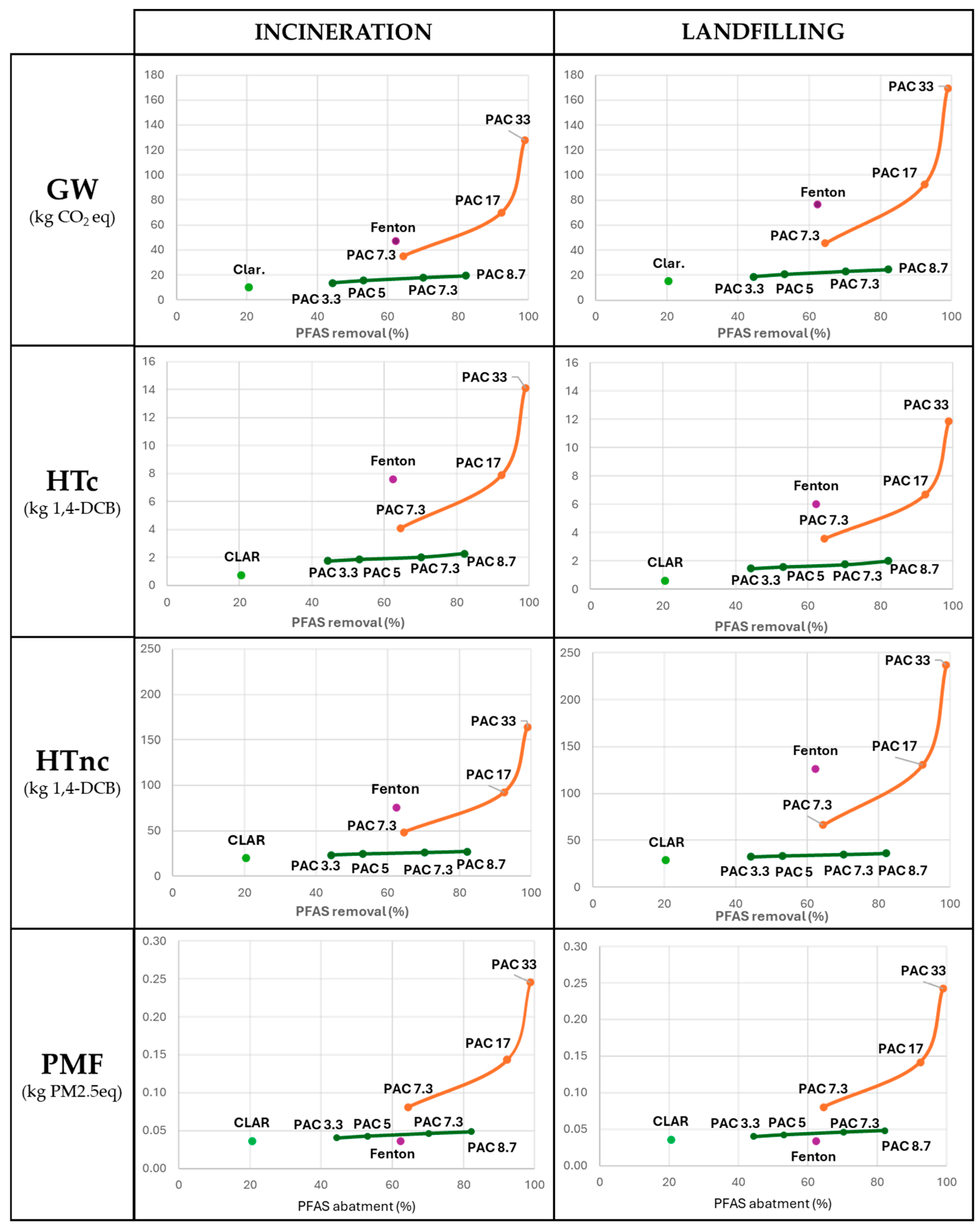 Environments 13 00035 g003