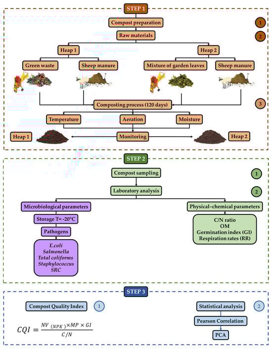 CQI assessment workflow depicting the three main steps.