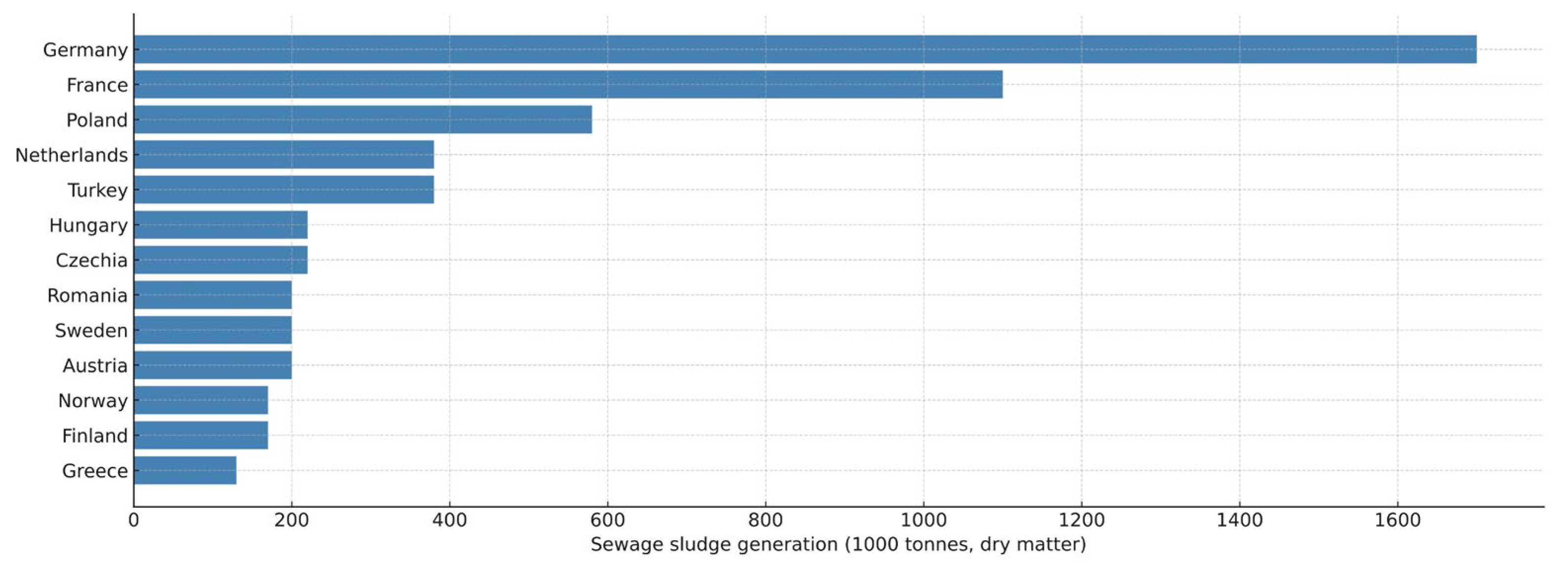 Environments 13 00045 g001