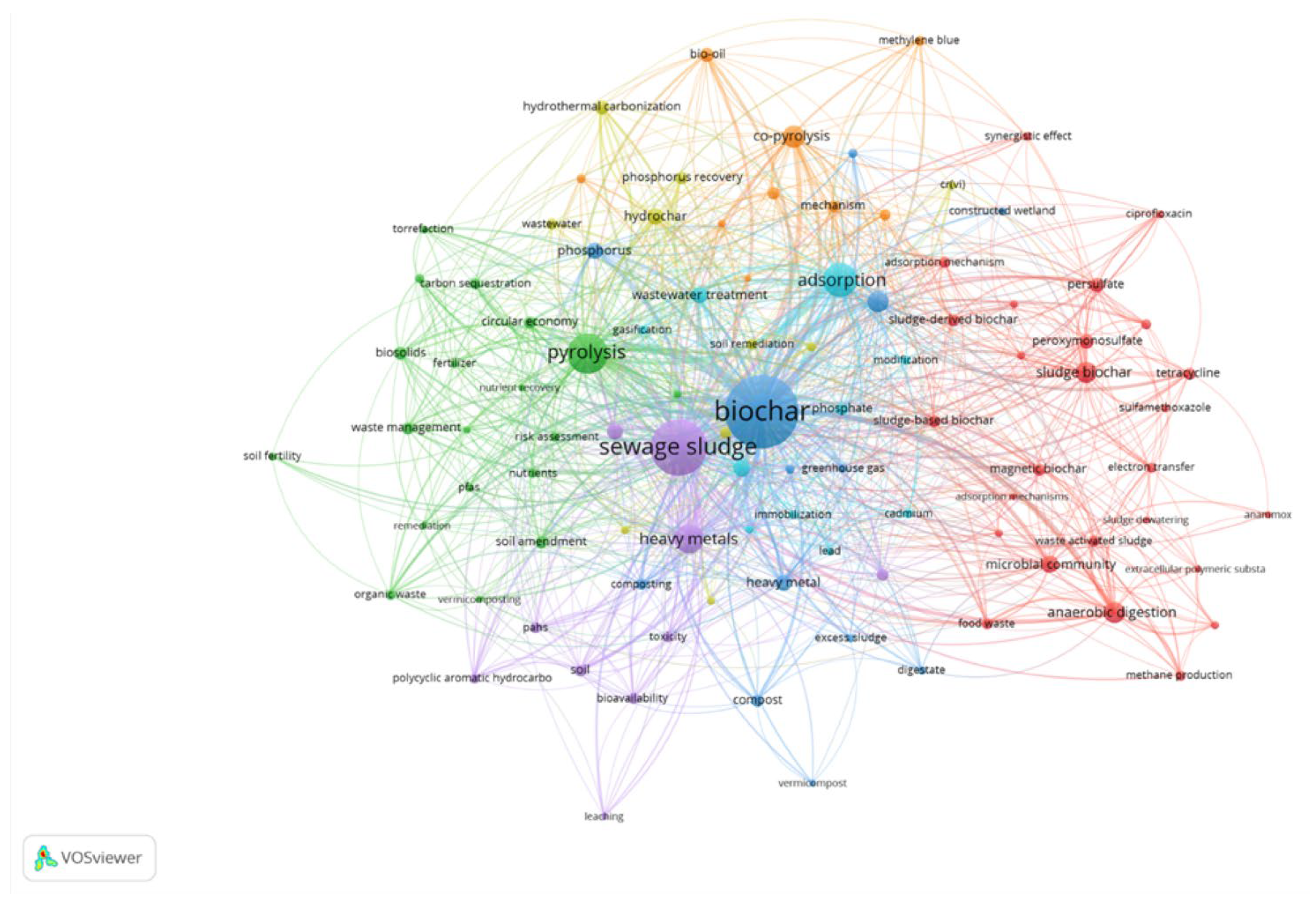 Environments 13 00045 g004