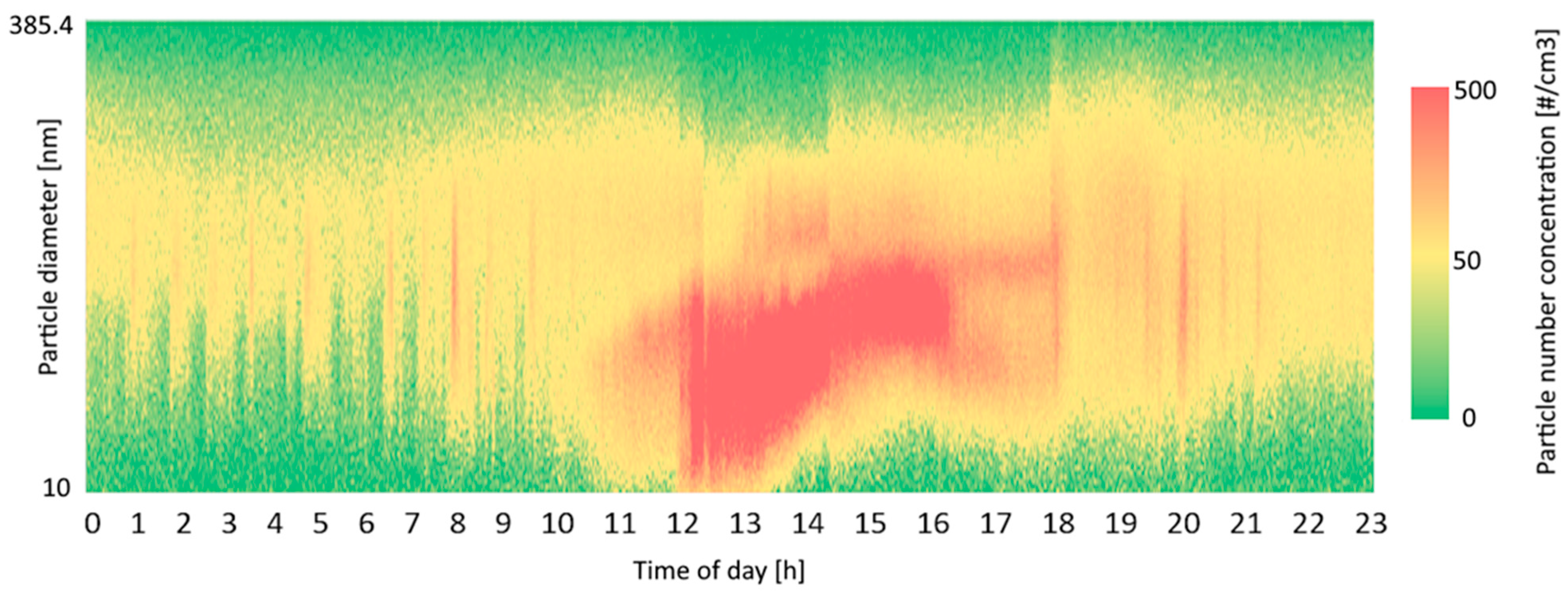 Environments 13 00047 g002