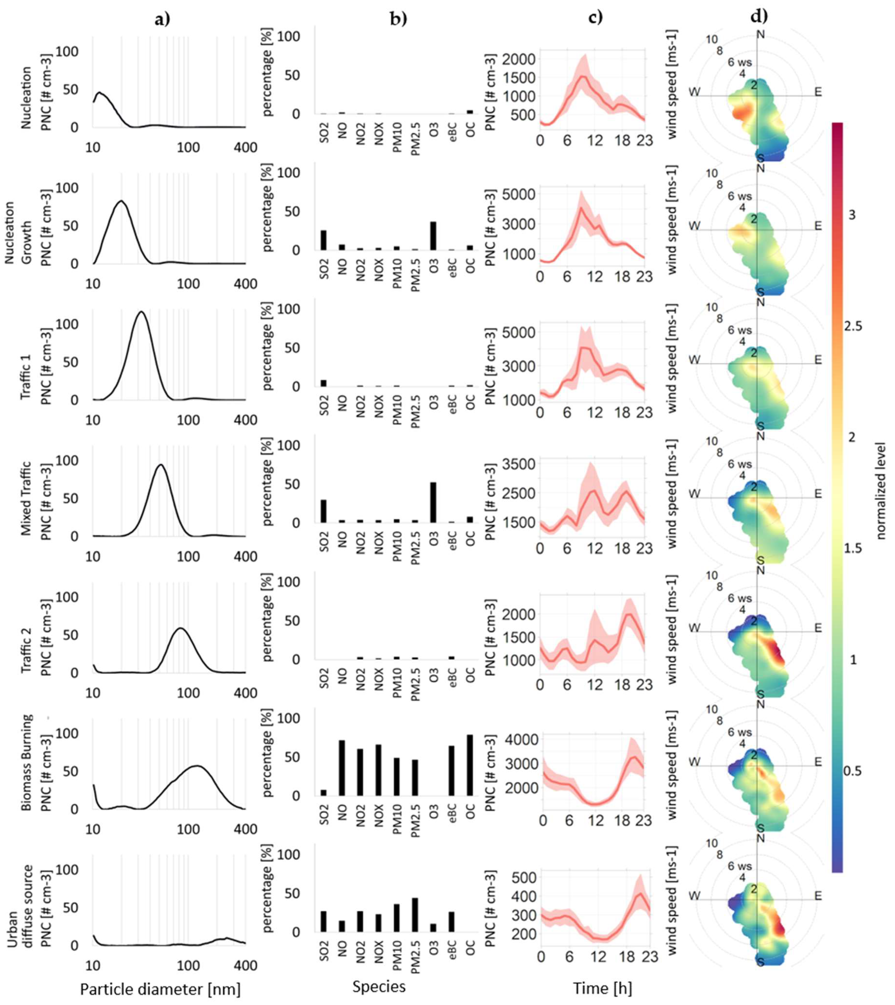 Environments 13 00047 g003