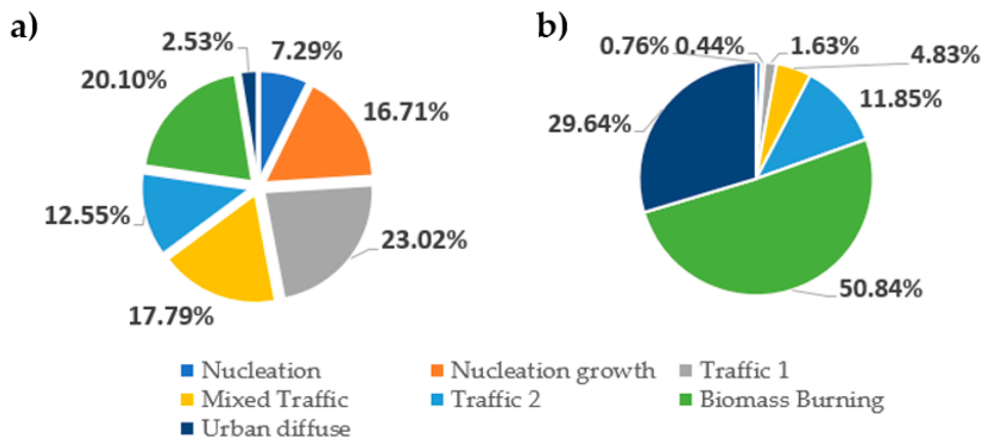 Environments 13 00047 g004