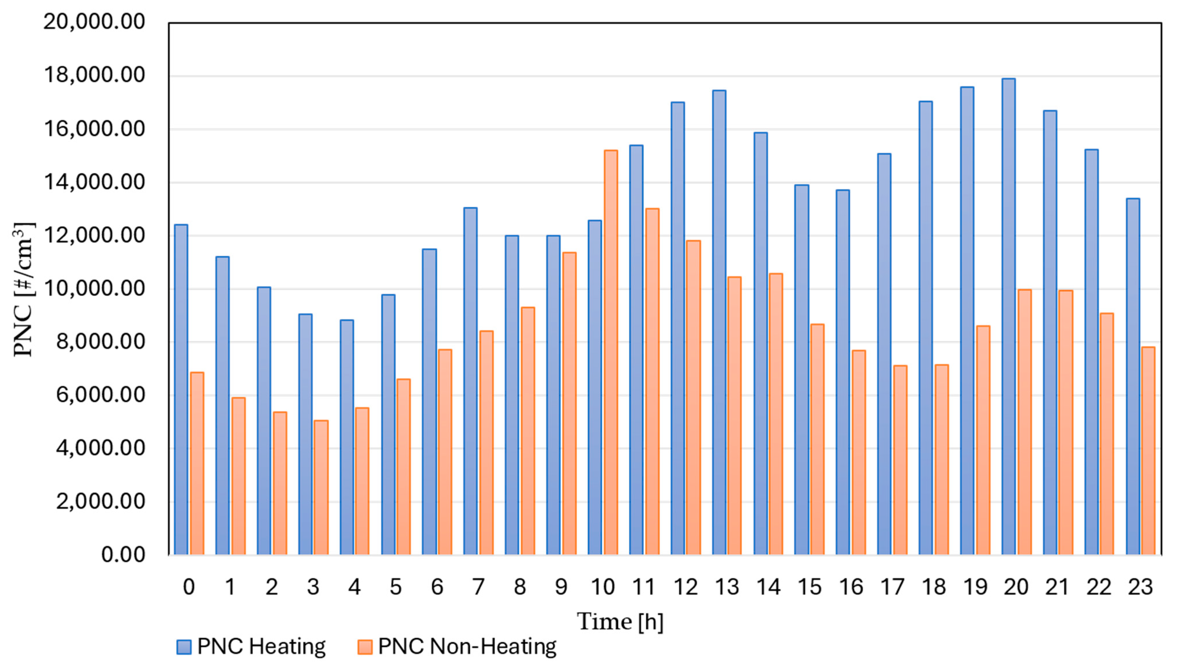 Environments 13 00047 g005