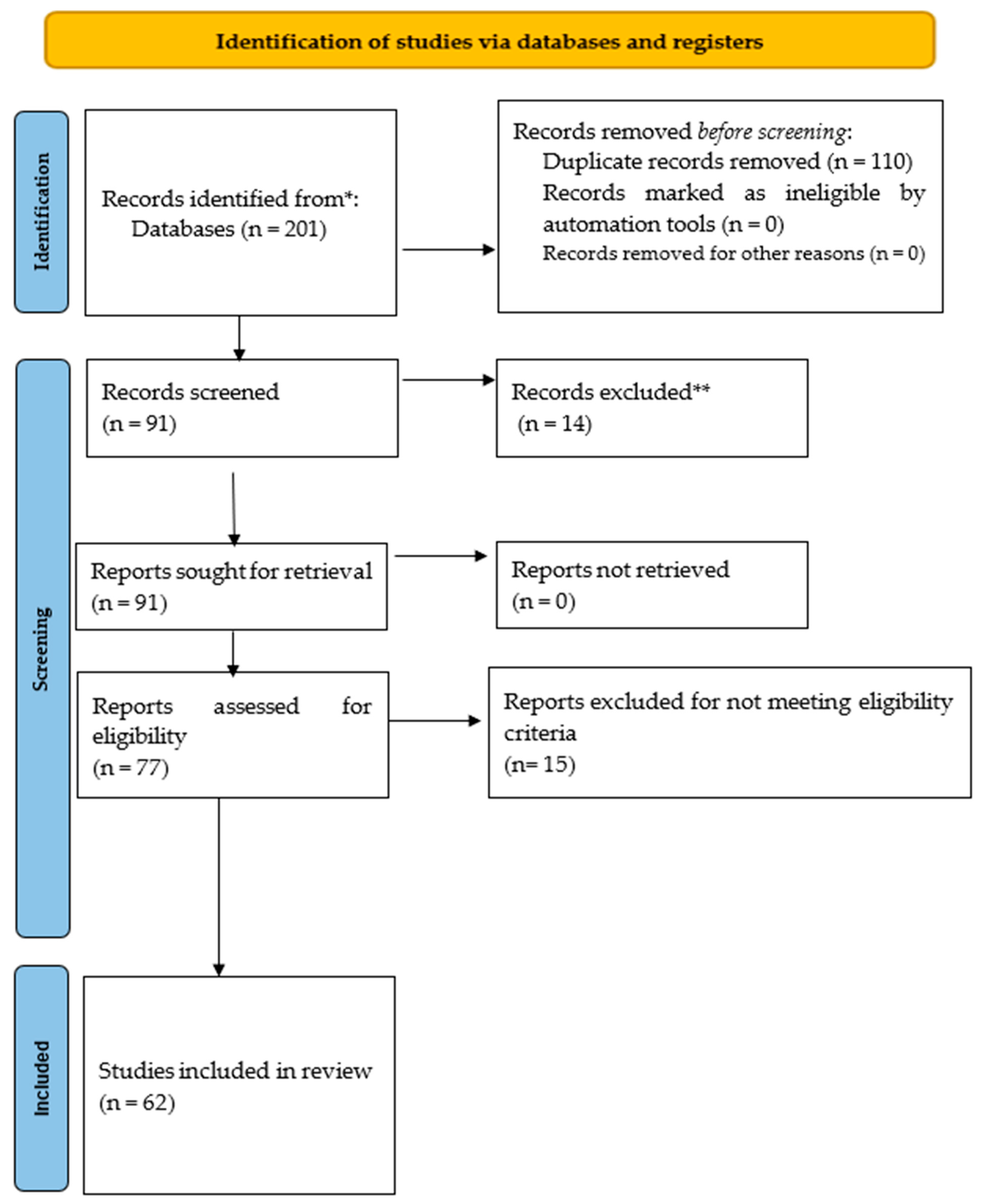 Environments 13 00048 g001