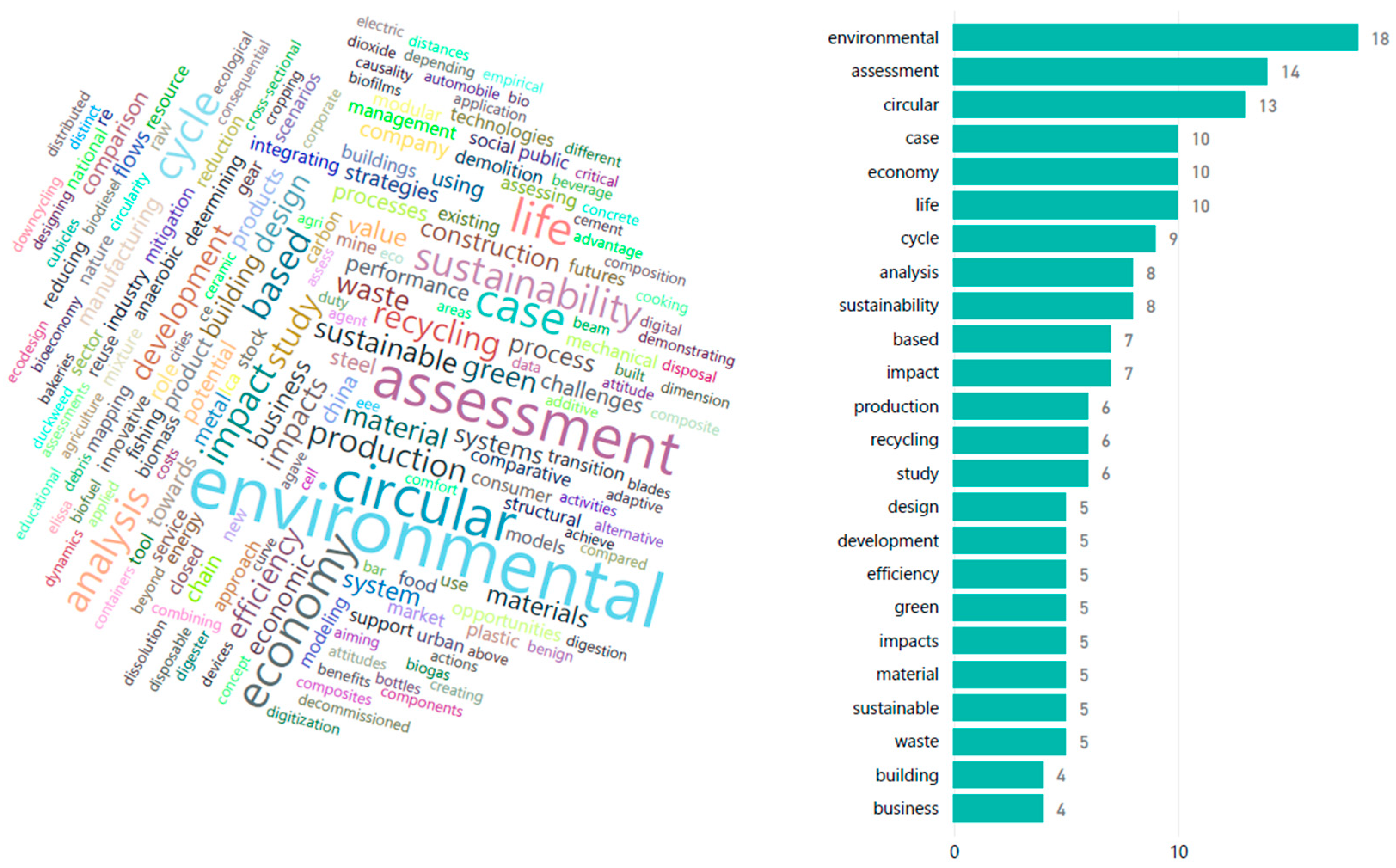 Environments 13 00048 g003