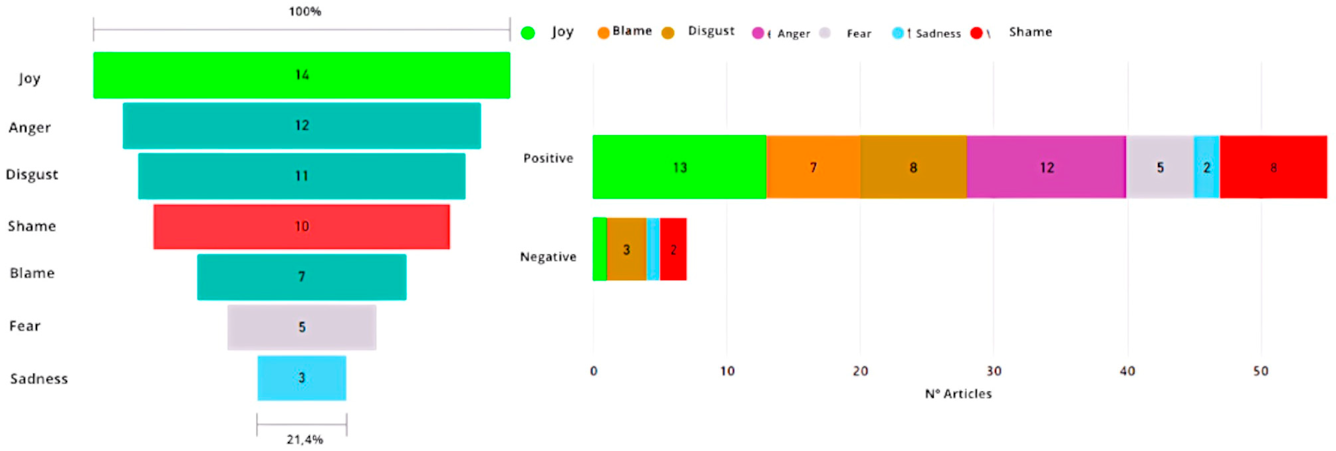 Environments 13 00048 g006