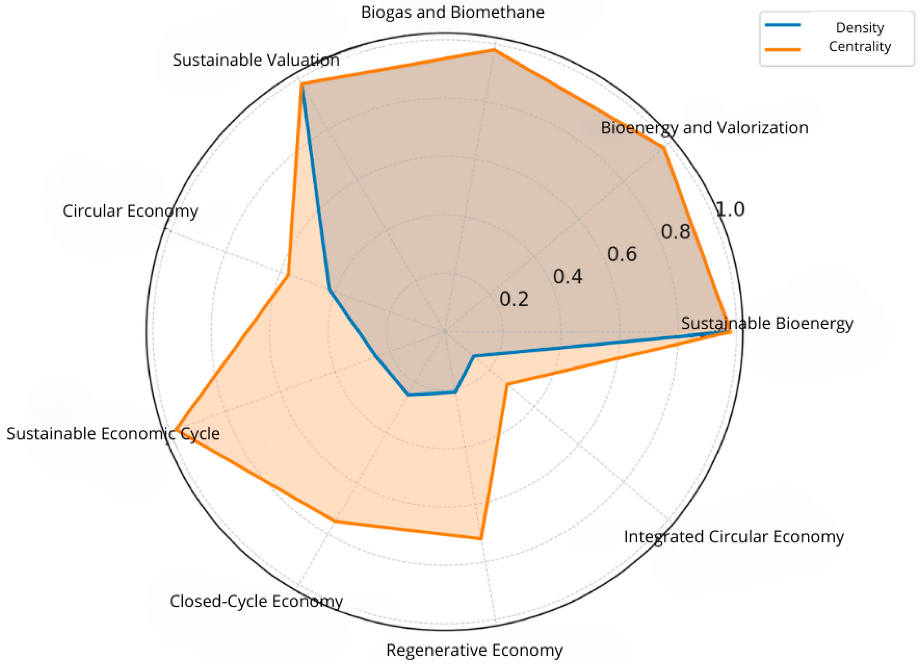 Environments 13 00048 g007